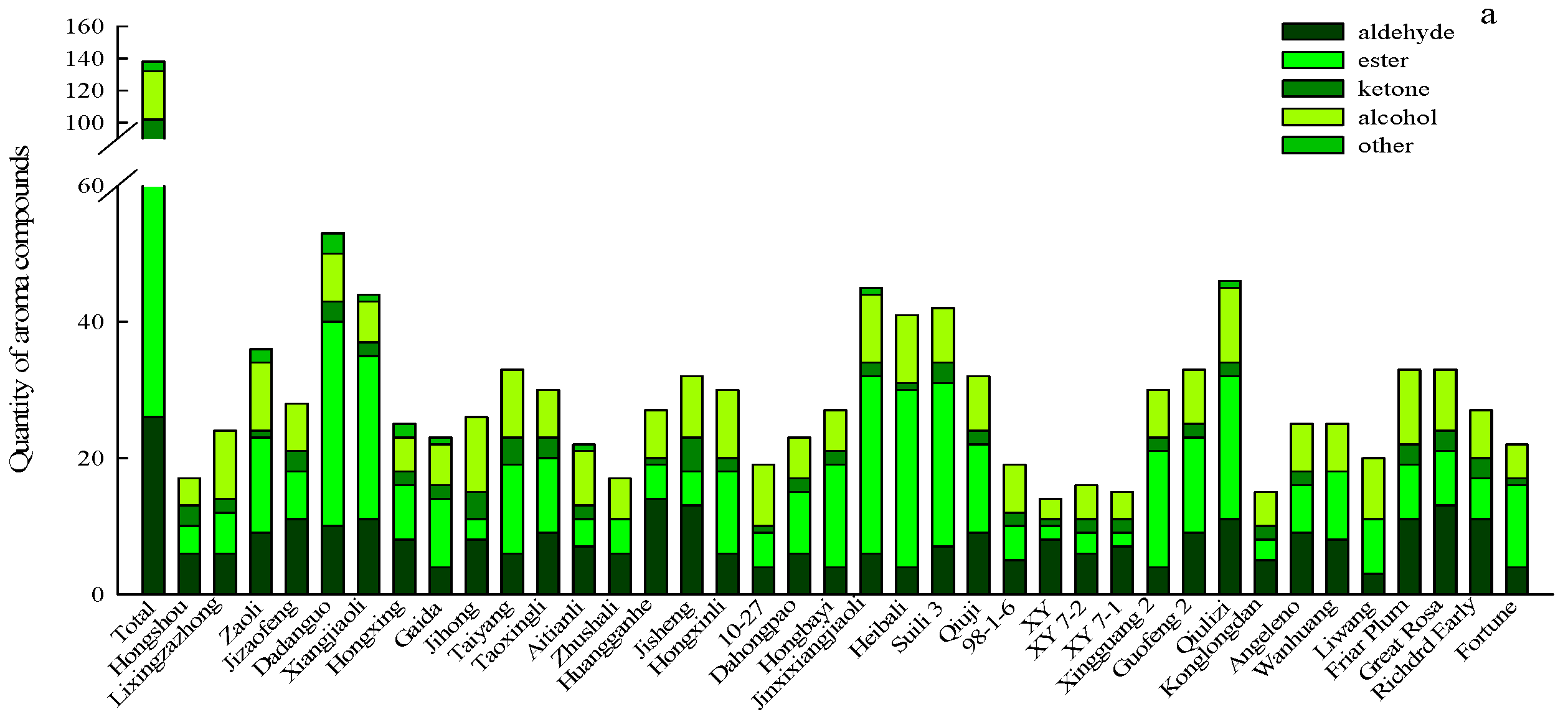 Foods 13 03515 g001a