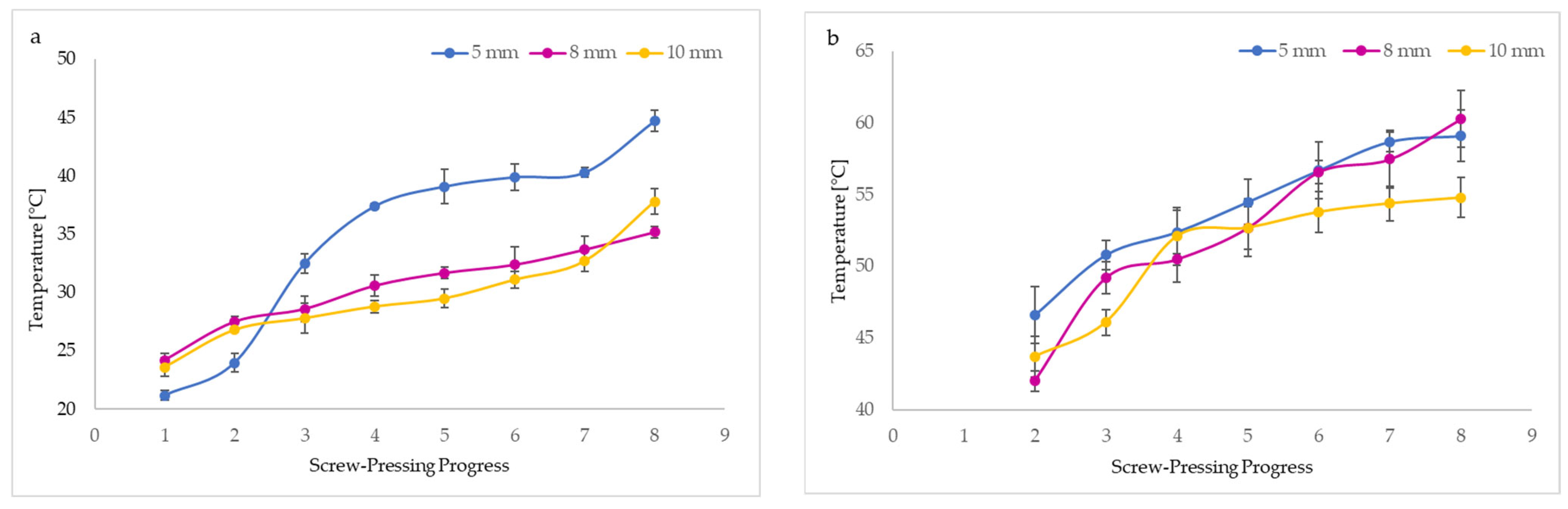 Foods 13 03518 g003a