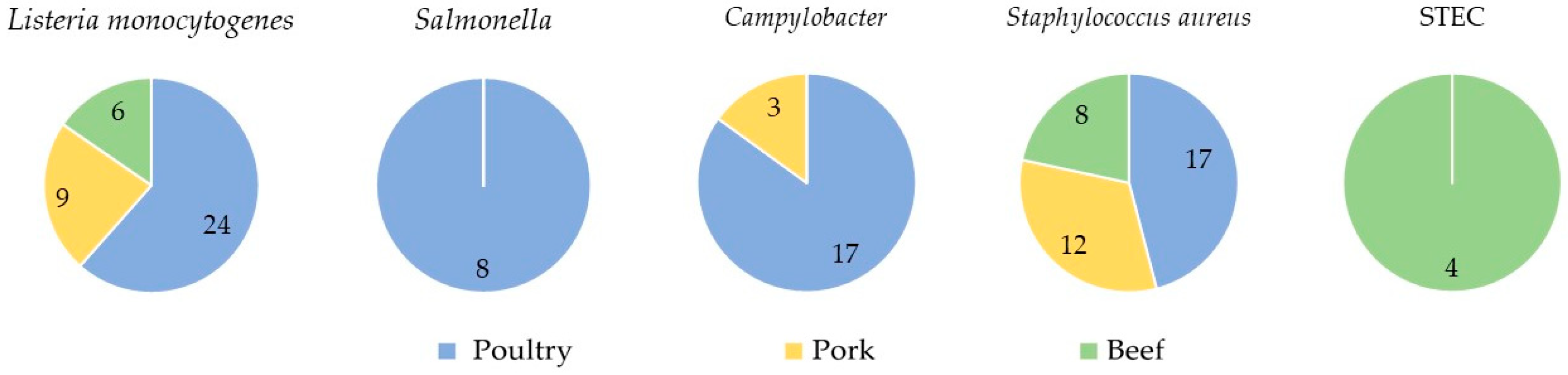Foods 13 03526 g001 Foods 13 03526 g001