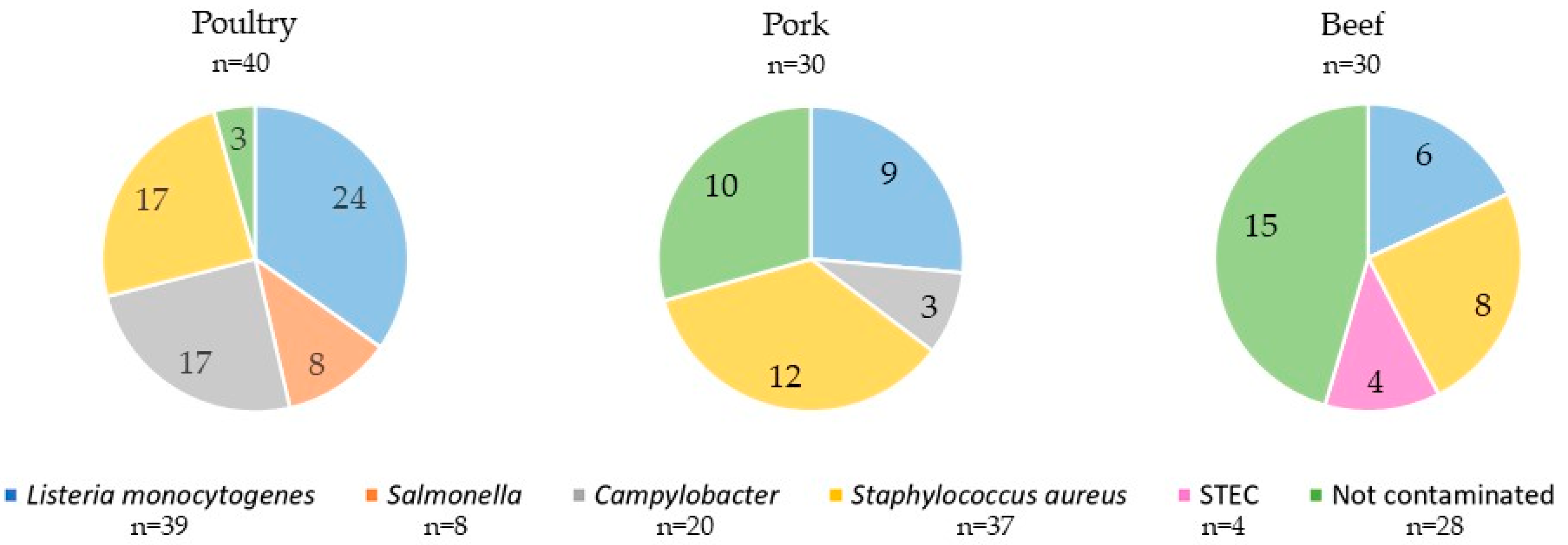 Foods 13 03526 g002 Foods 13 03526 g002