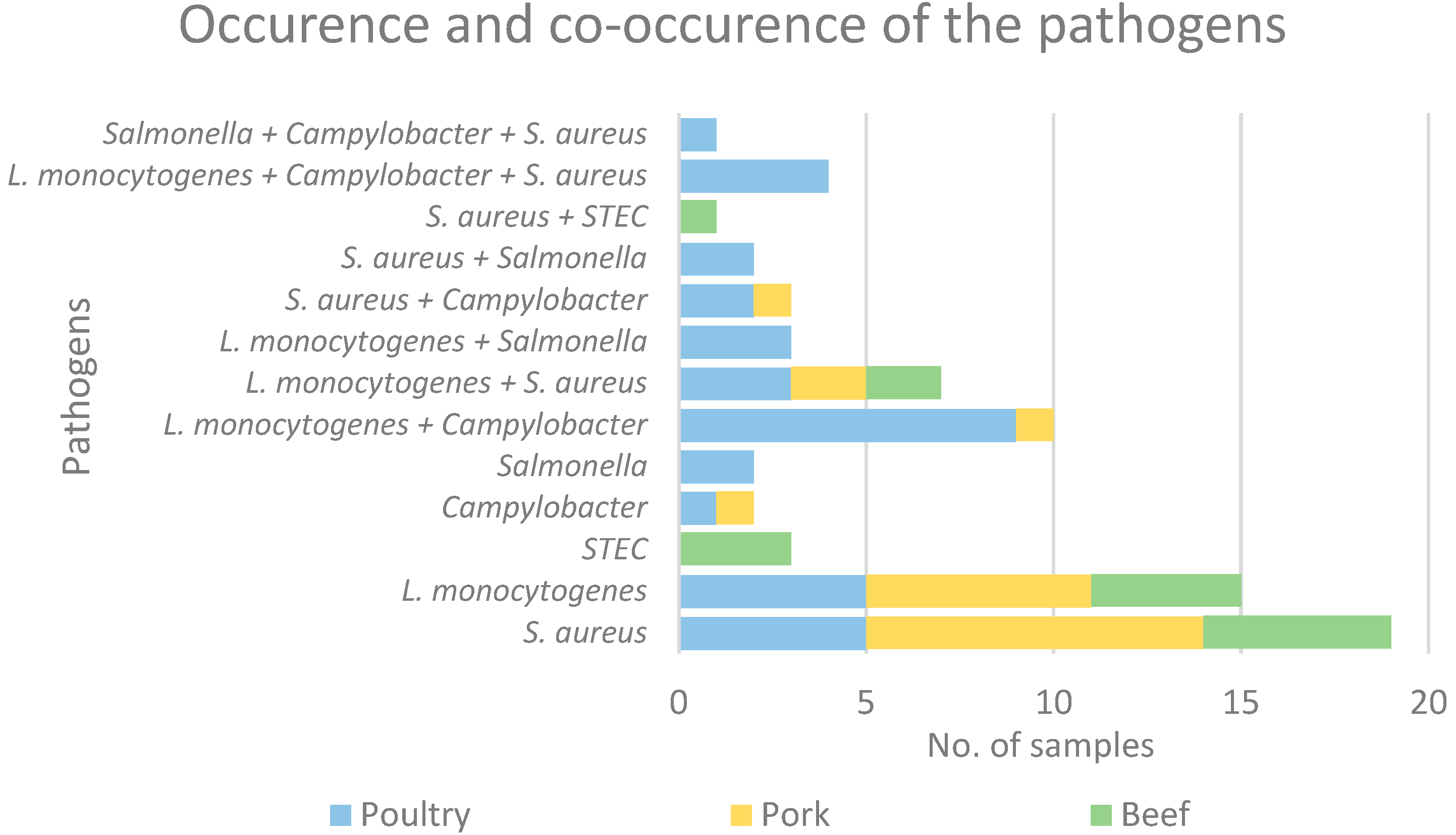 Foods 13 03526 g003 Foods 13 03526 g003