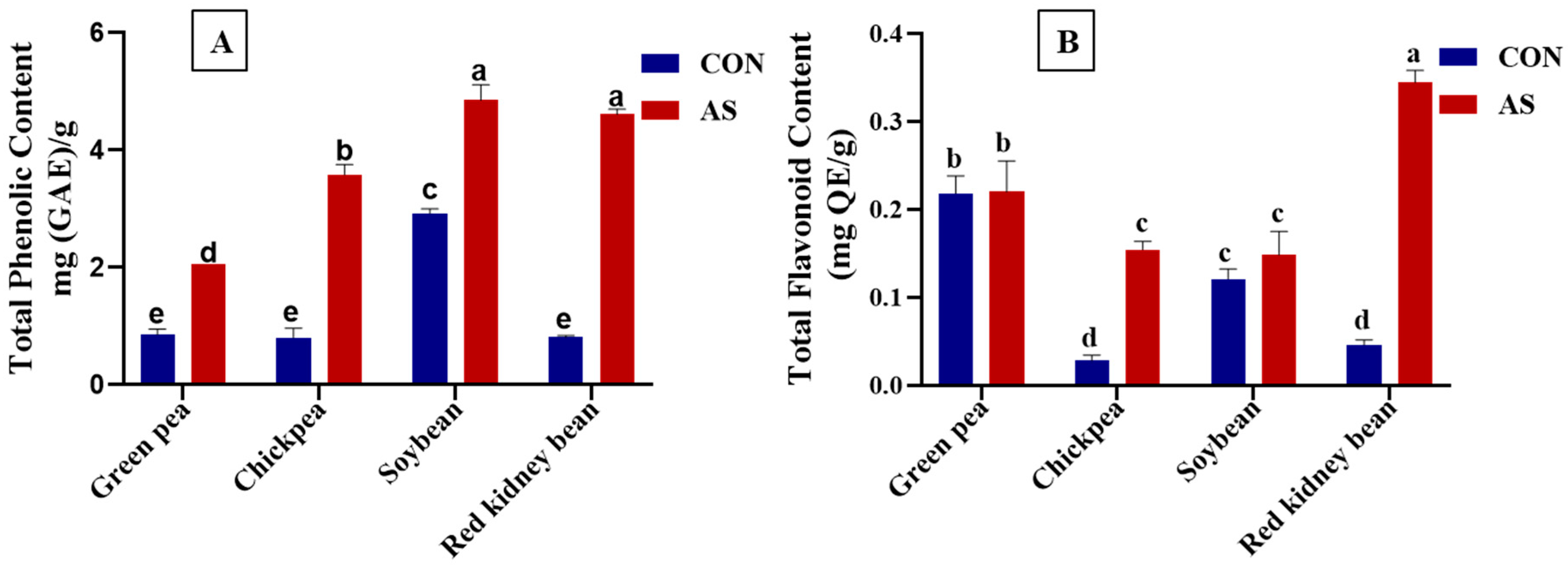 Foods 13 03533 g002 Foods 13 03533 g002