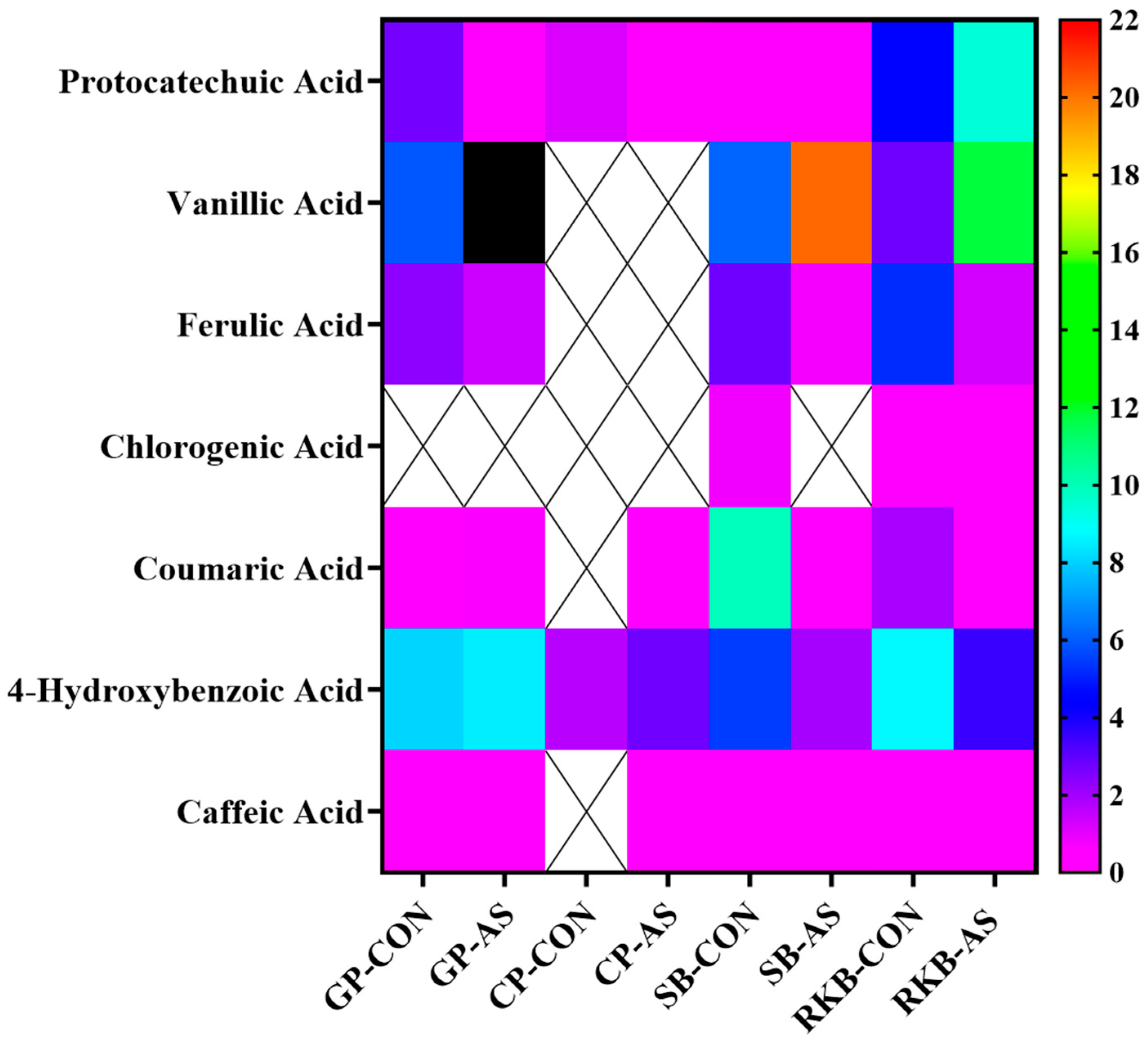 Foods 13 03533 g003 Foods 13 03533 g003