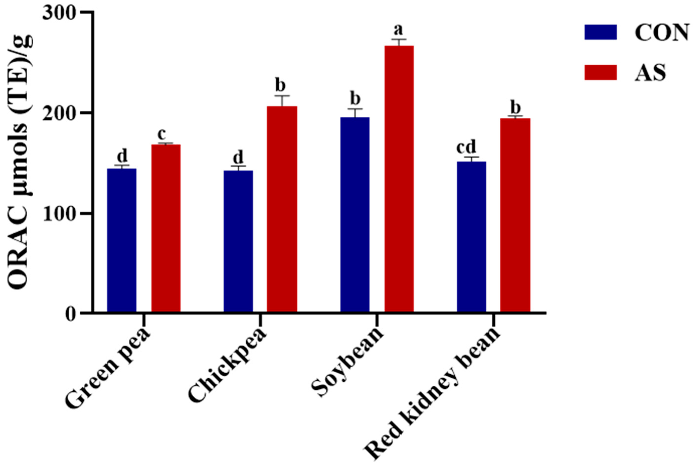 Foods 13 03533 g004 Foods 13 03533 g004
