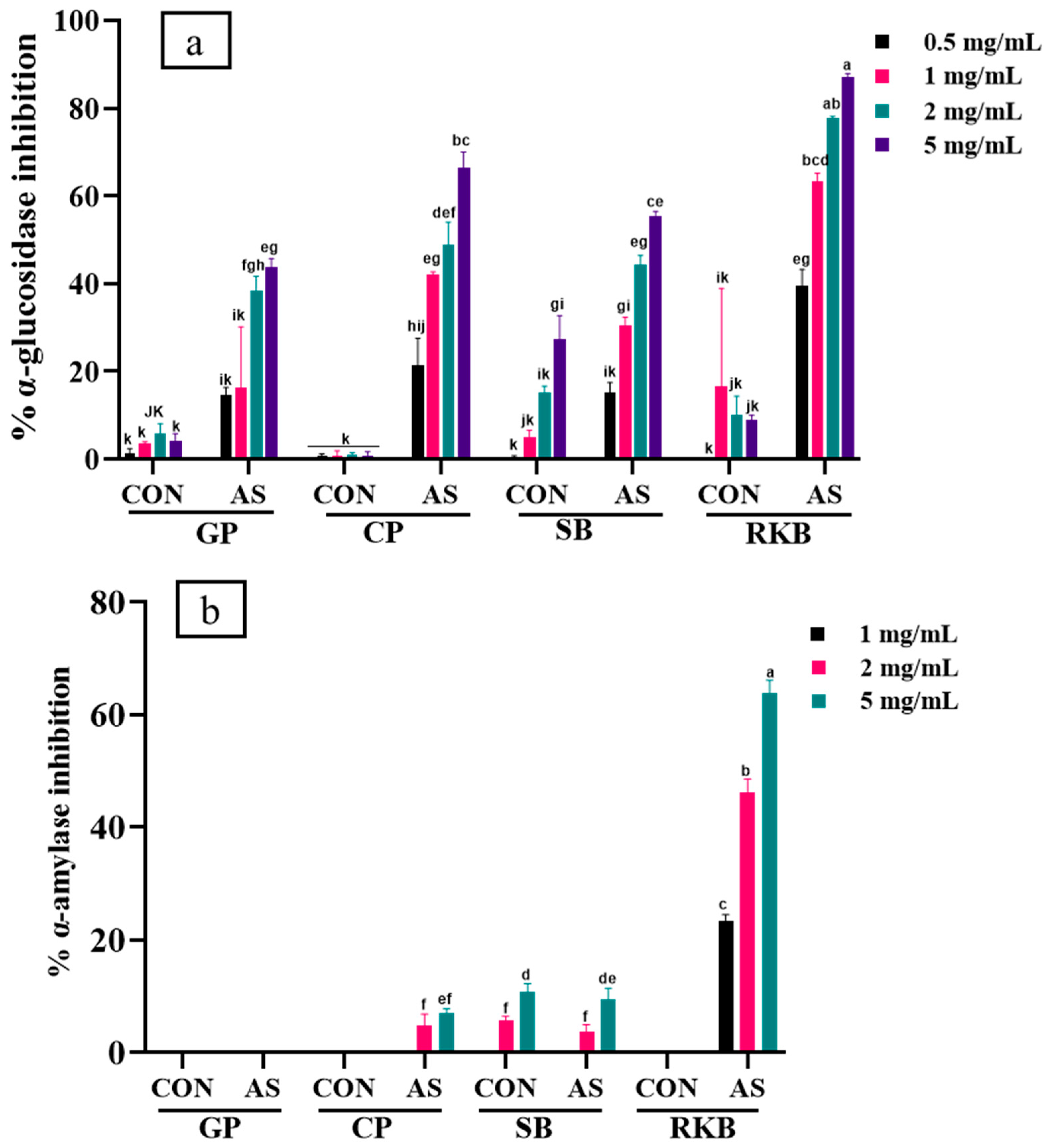 Foods 13 03533 g005 Foods 13 03533 g005