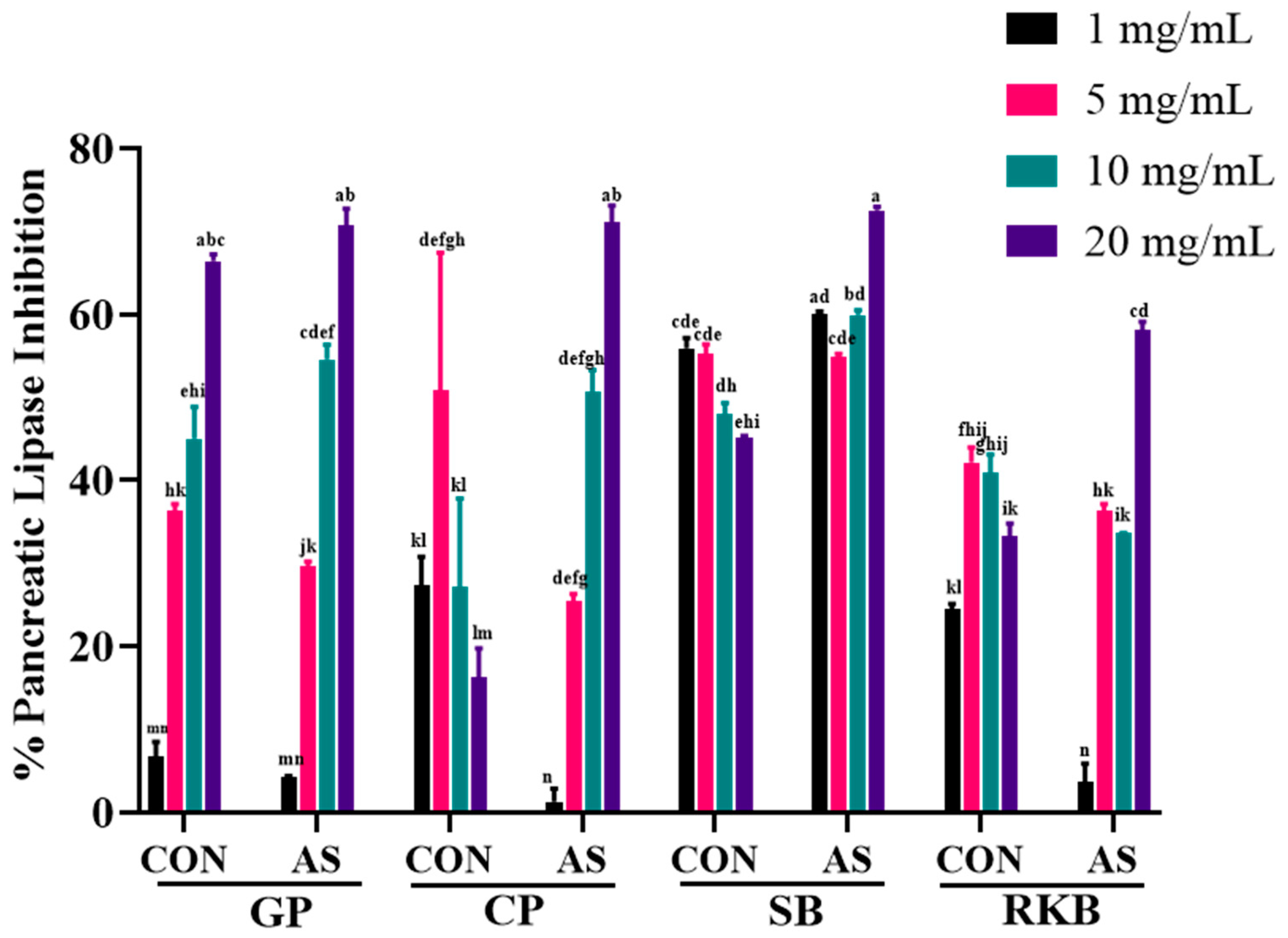 Foods 13 03533 g006 Foods 13 03533 g006