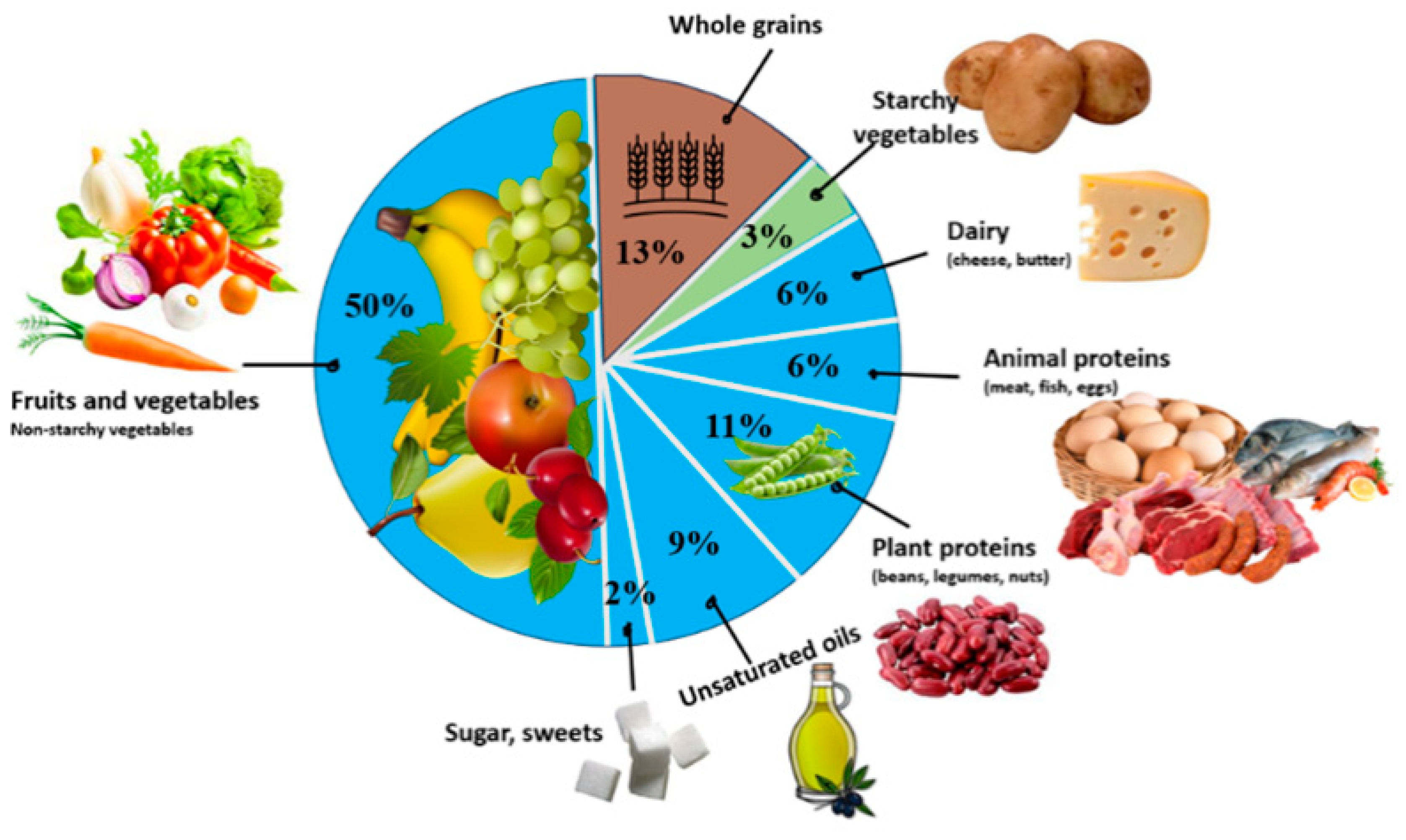 Foods 13 03536 g001 Foods 13 03536 g001