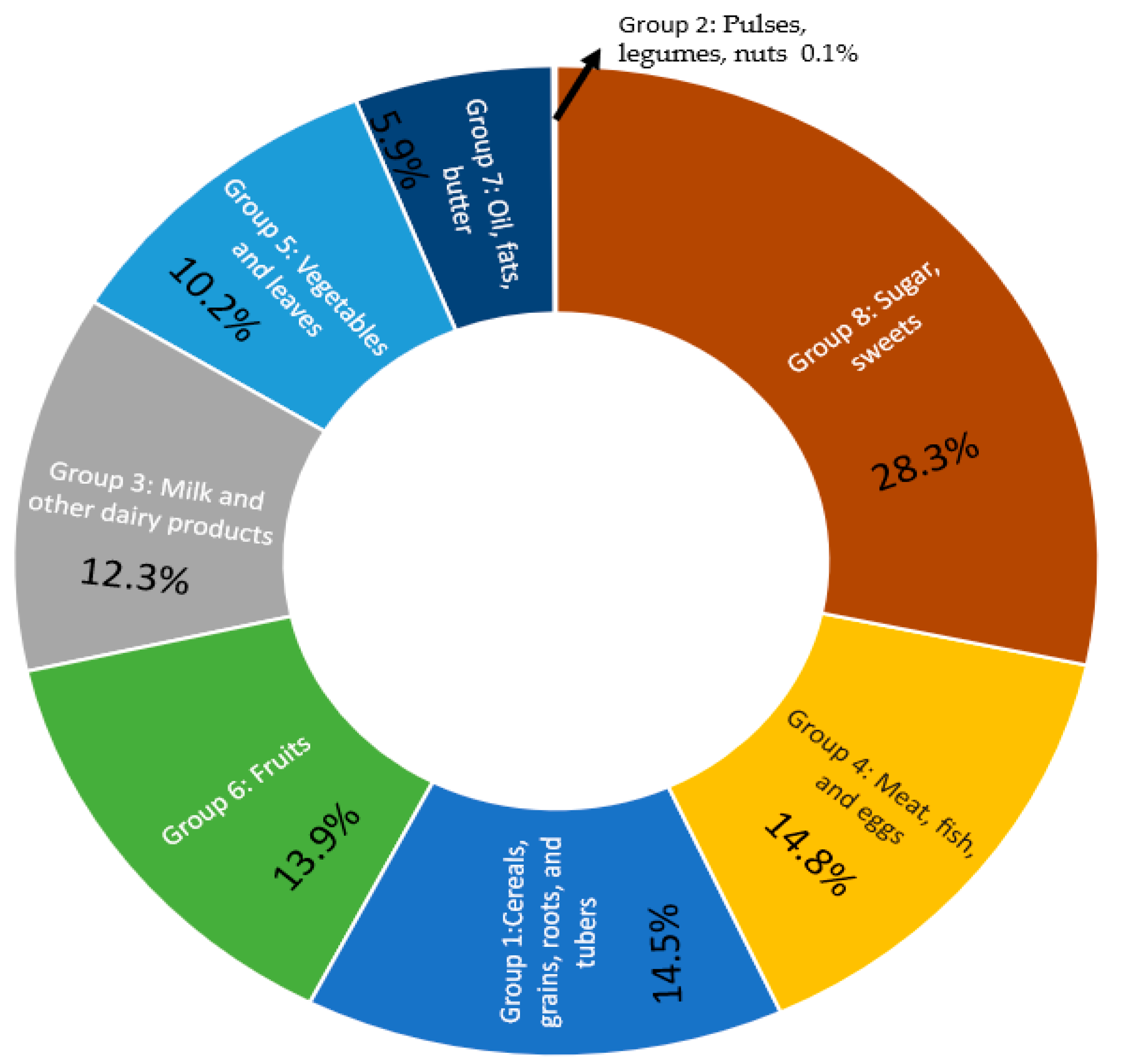 Foods 13 03536 g002 Foods 13 03536 g002