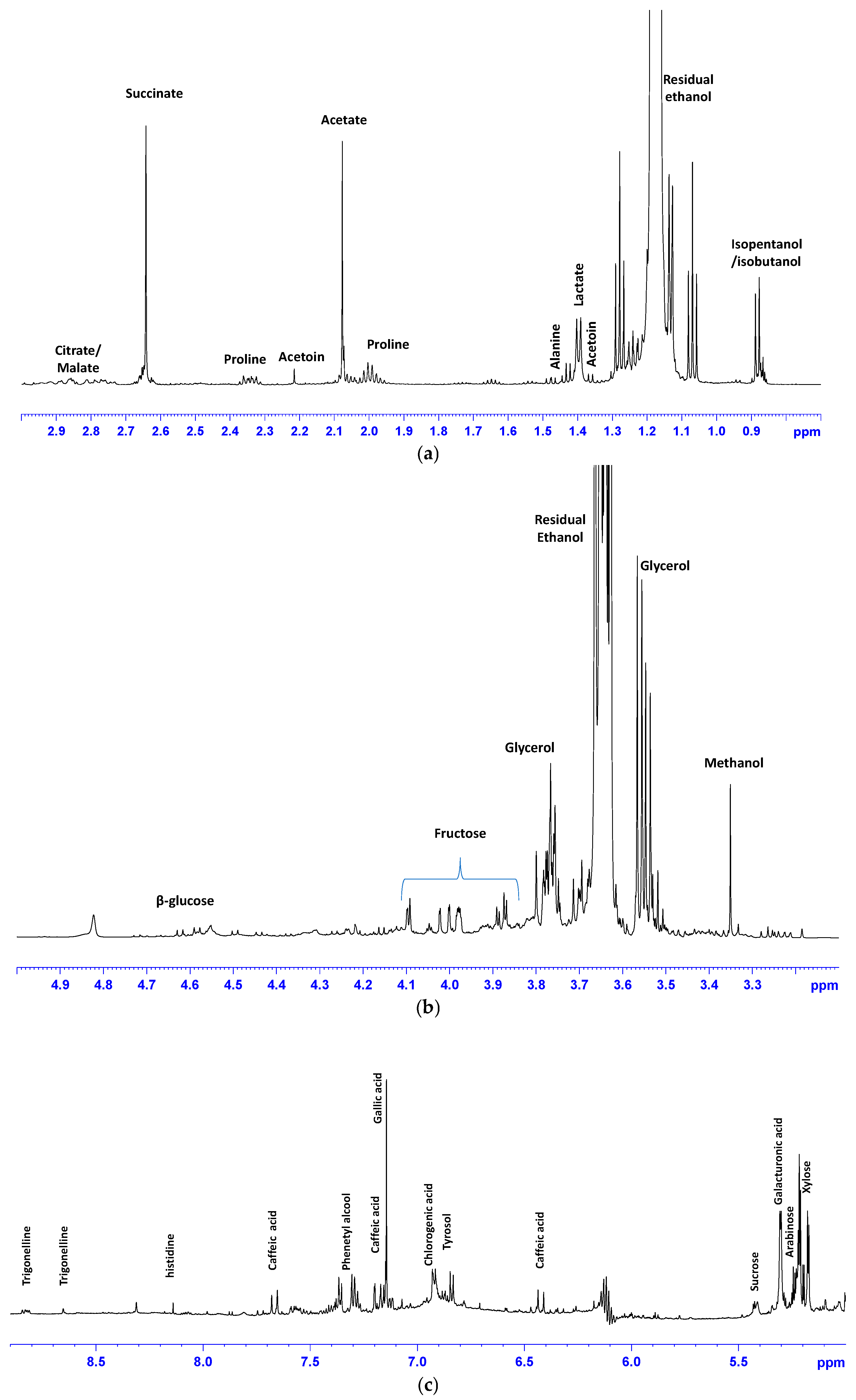 Foods 13 03554 g002 Foods 13 03554 g002