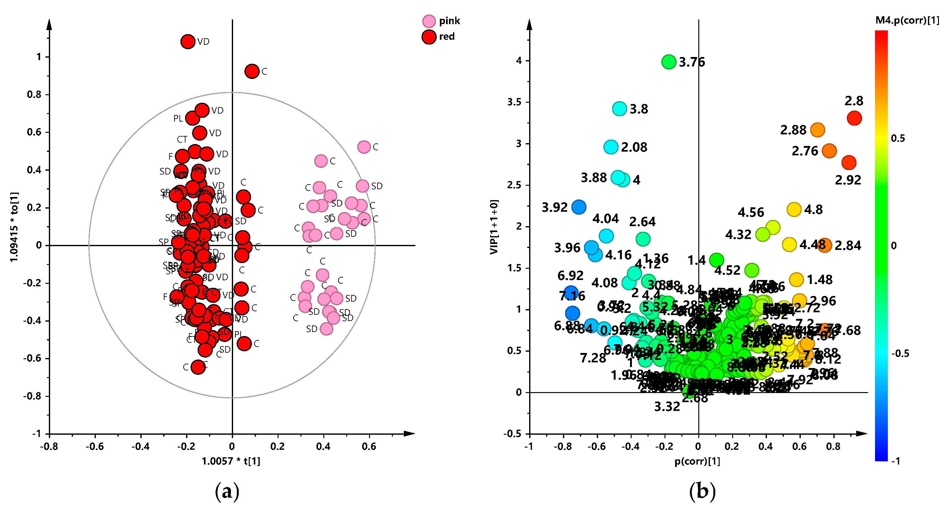 Foods 13 03554 g004 Foods 13 03554 g004