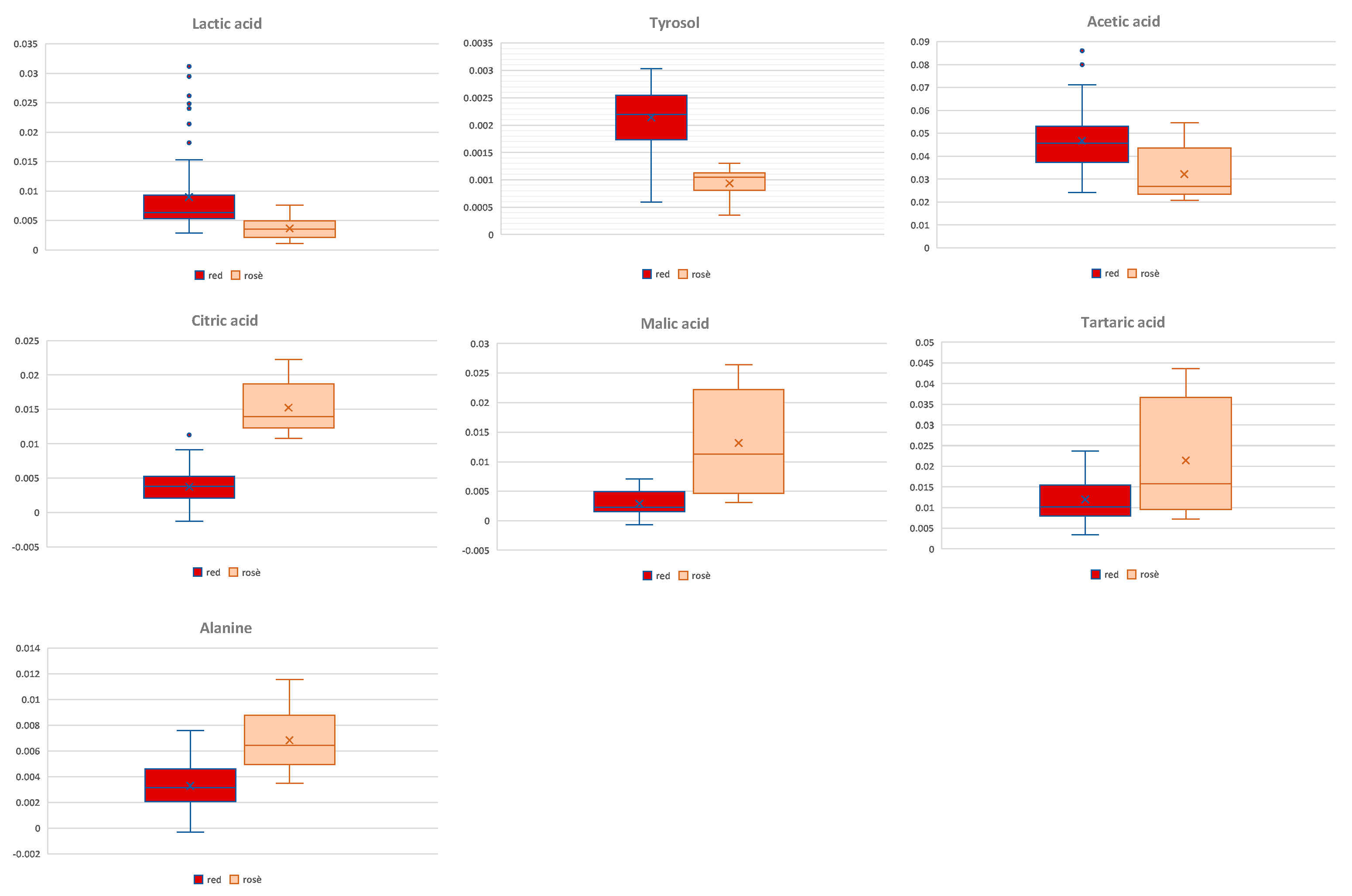 Foods 13 03554 g005 Foods 13 03554 g005