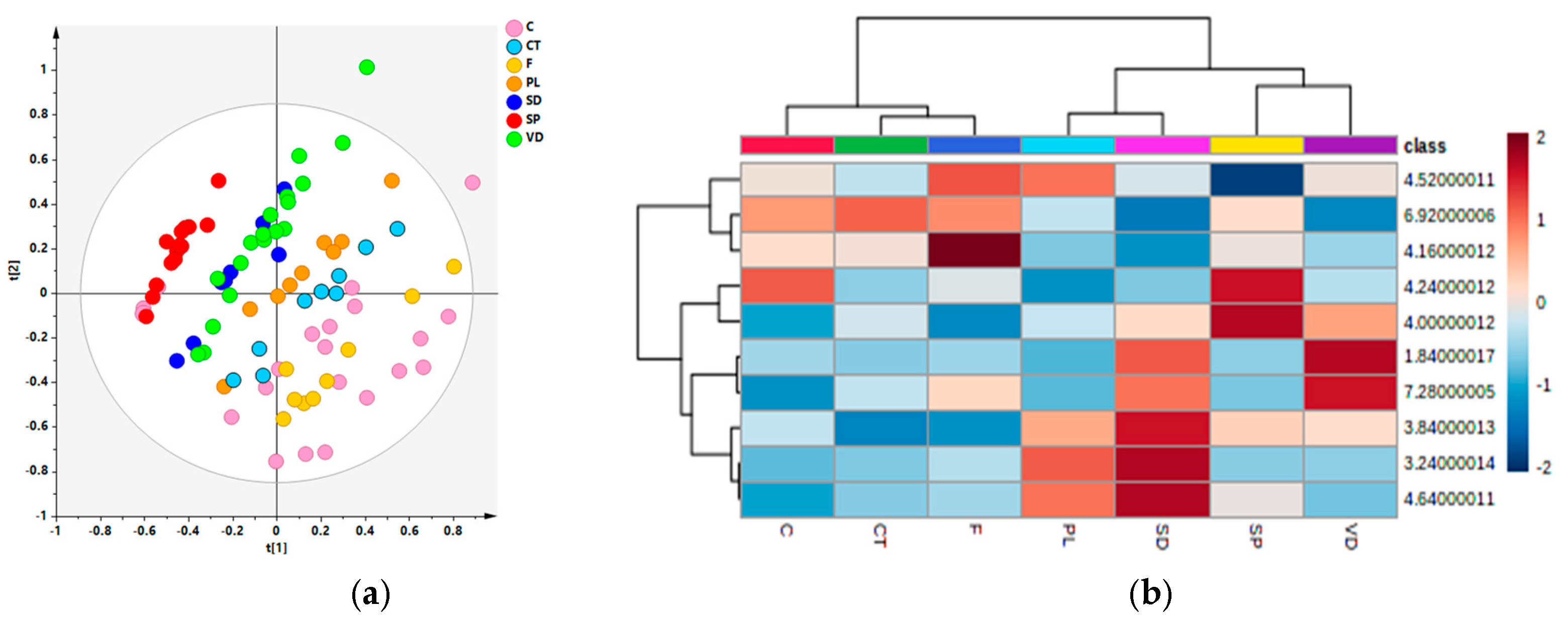 Foods 13 03554 g006 Foods 13 03554 g006
