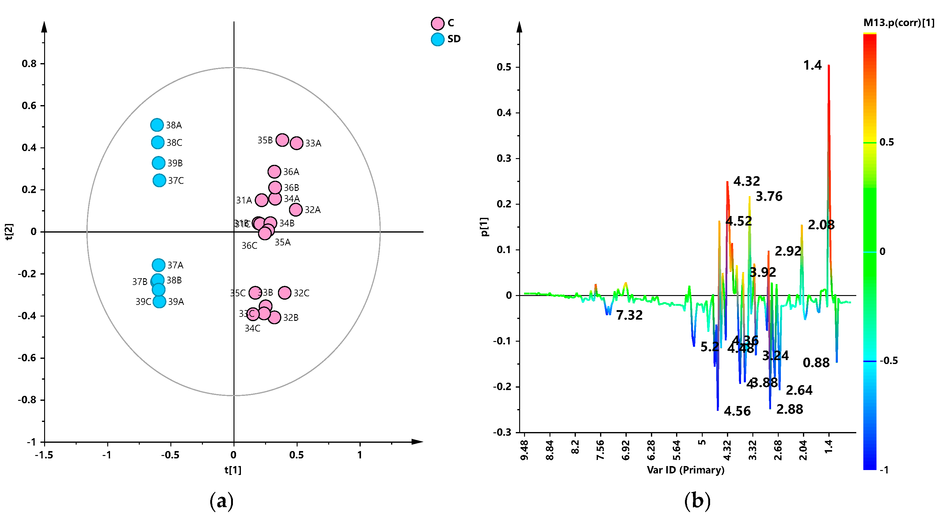 Foods 13 03554 g007 Foods 13 03554 g007