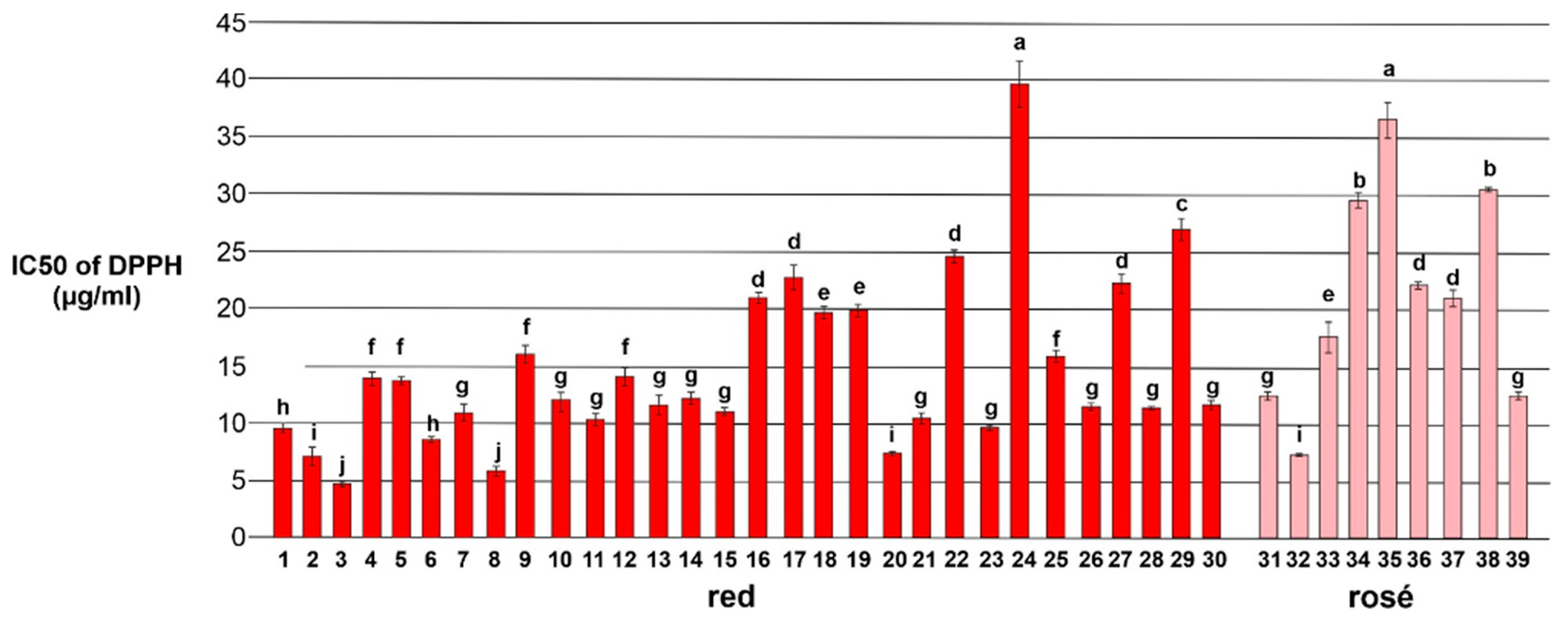 Foods 13 03554 g008 Foods 13 03554 g008