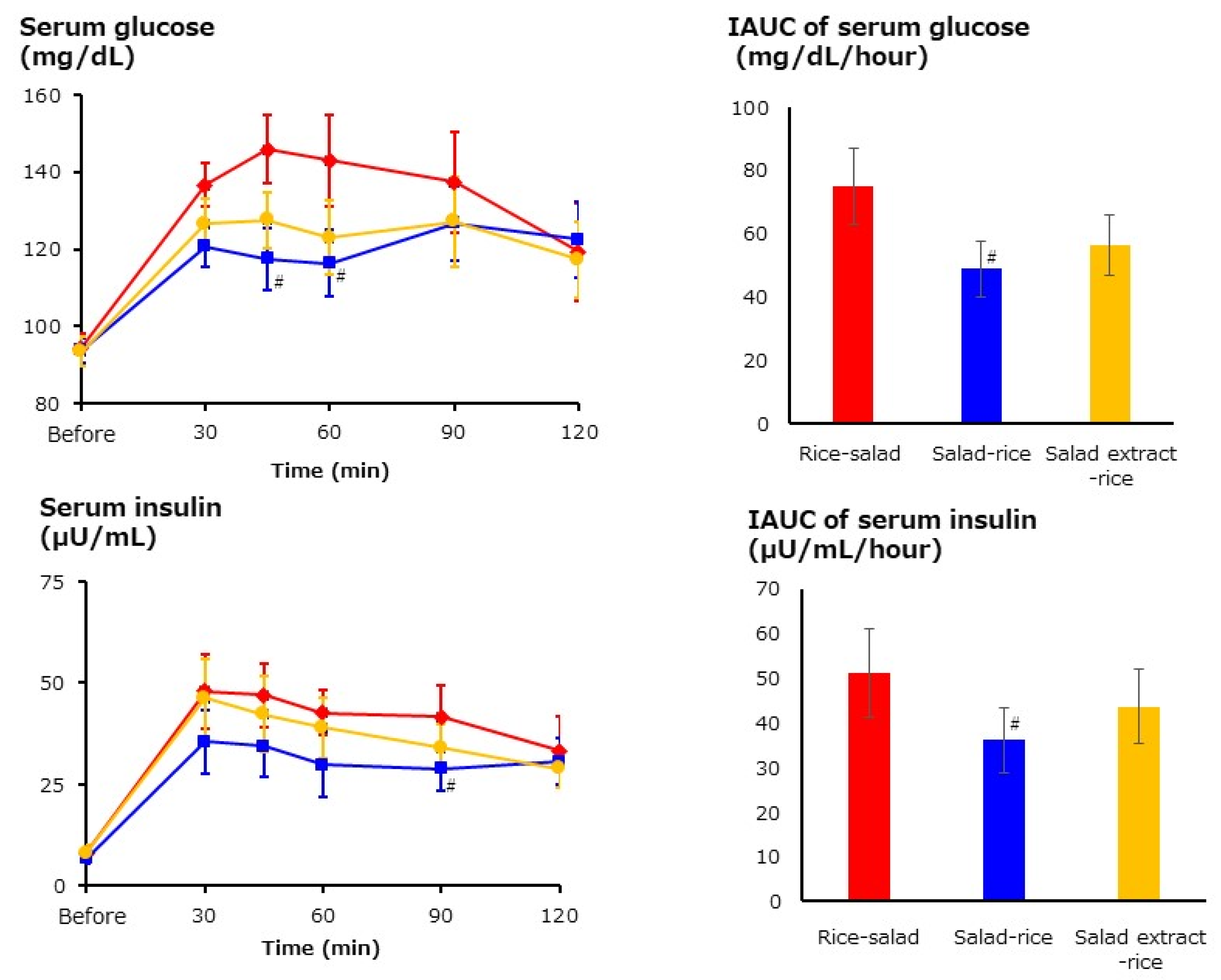 Foods 13 03591 g004 Foods 13 03591 g004