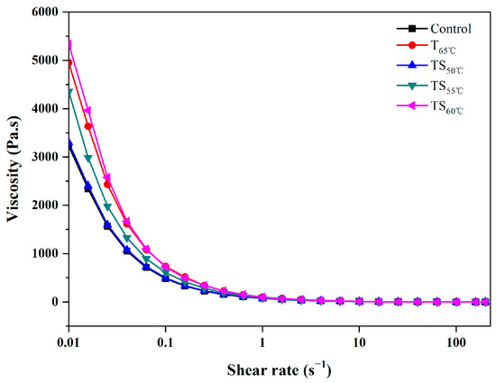 Inactivation of Pichia membranaefaciens in Soybean Paste by
