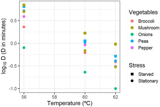 A Quantitative Risk Assessment Model for Listeria monocytogenes in Non ...