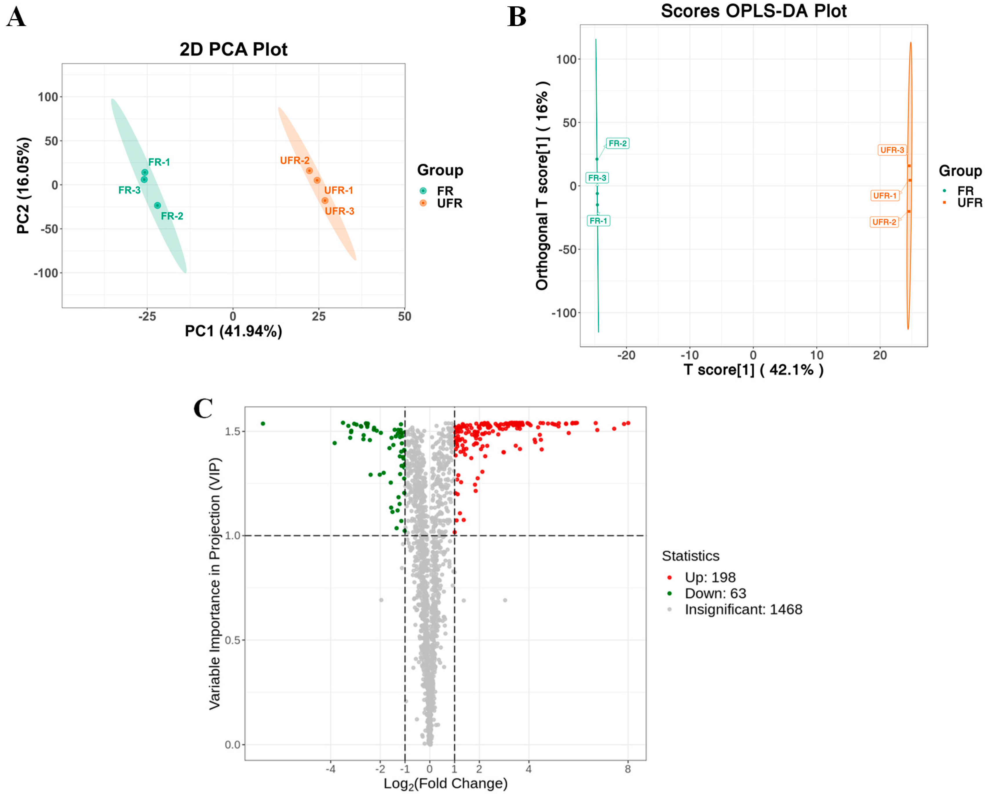 Foods 13 03666 g003a