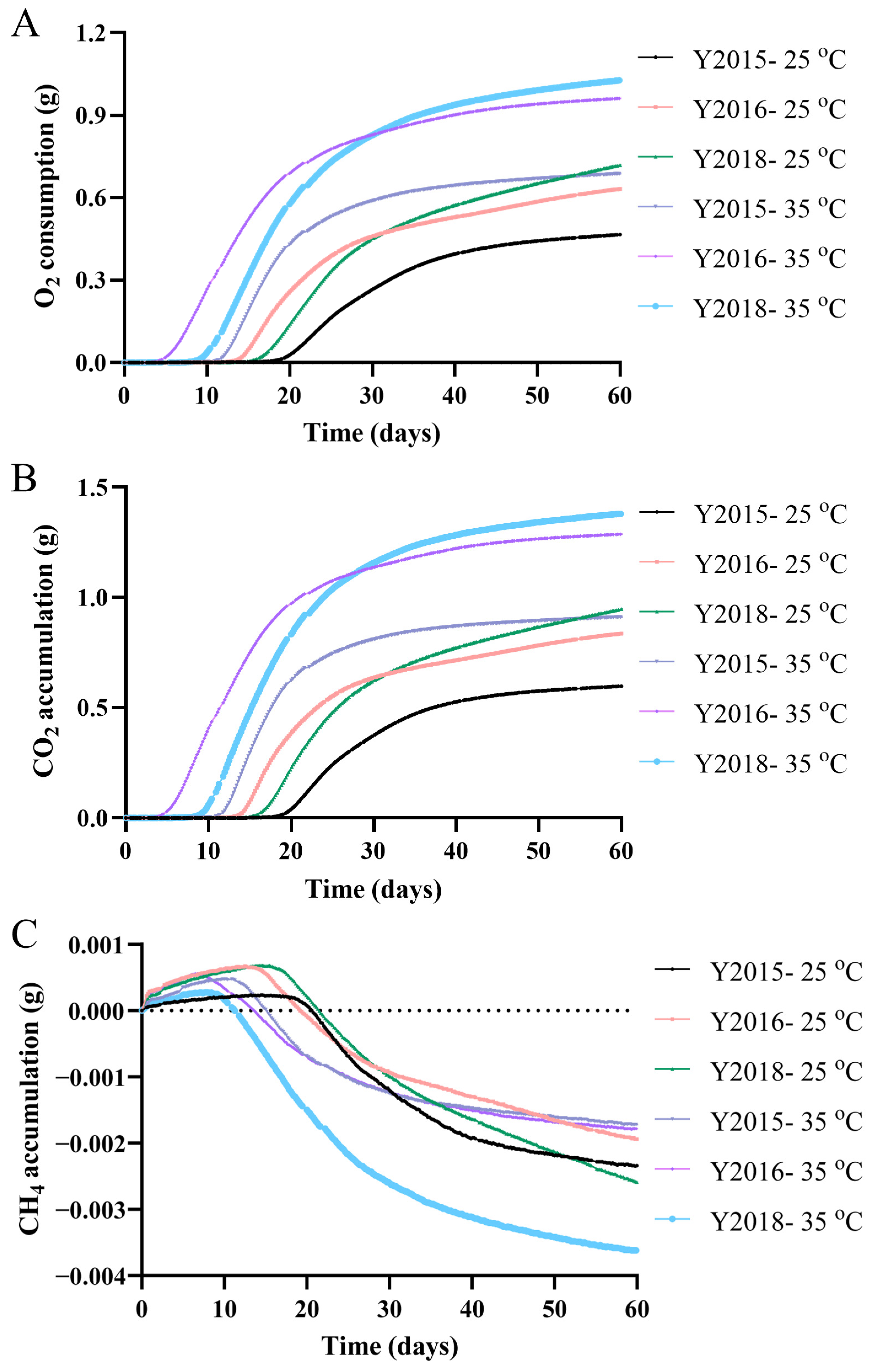 Foods 13 03671 g002a