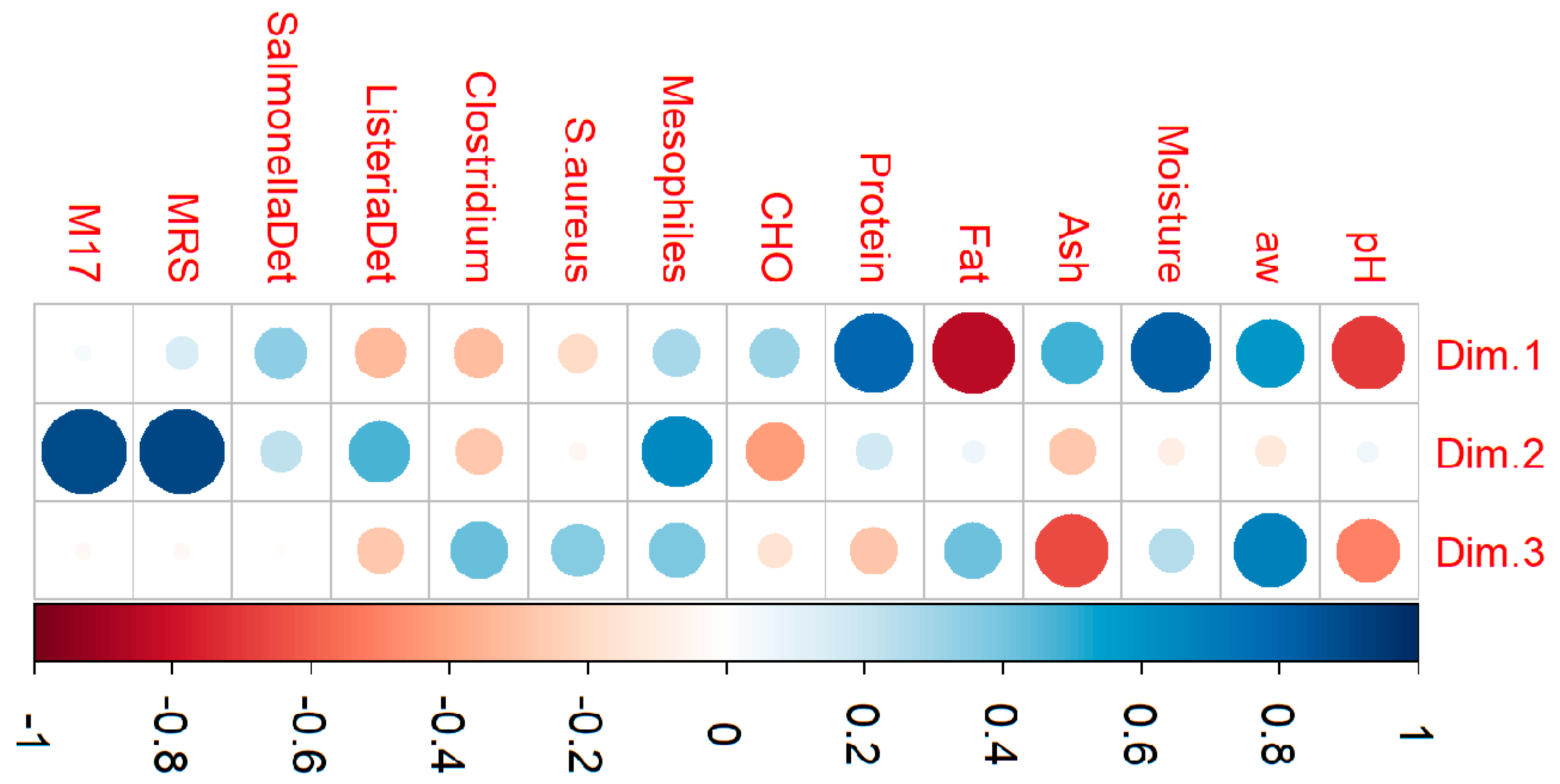 Foods 13 03705 g001 Foods 13 03705 g001