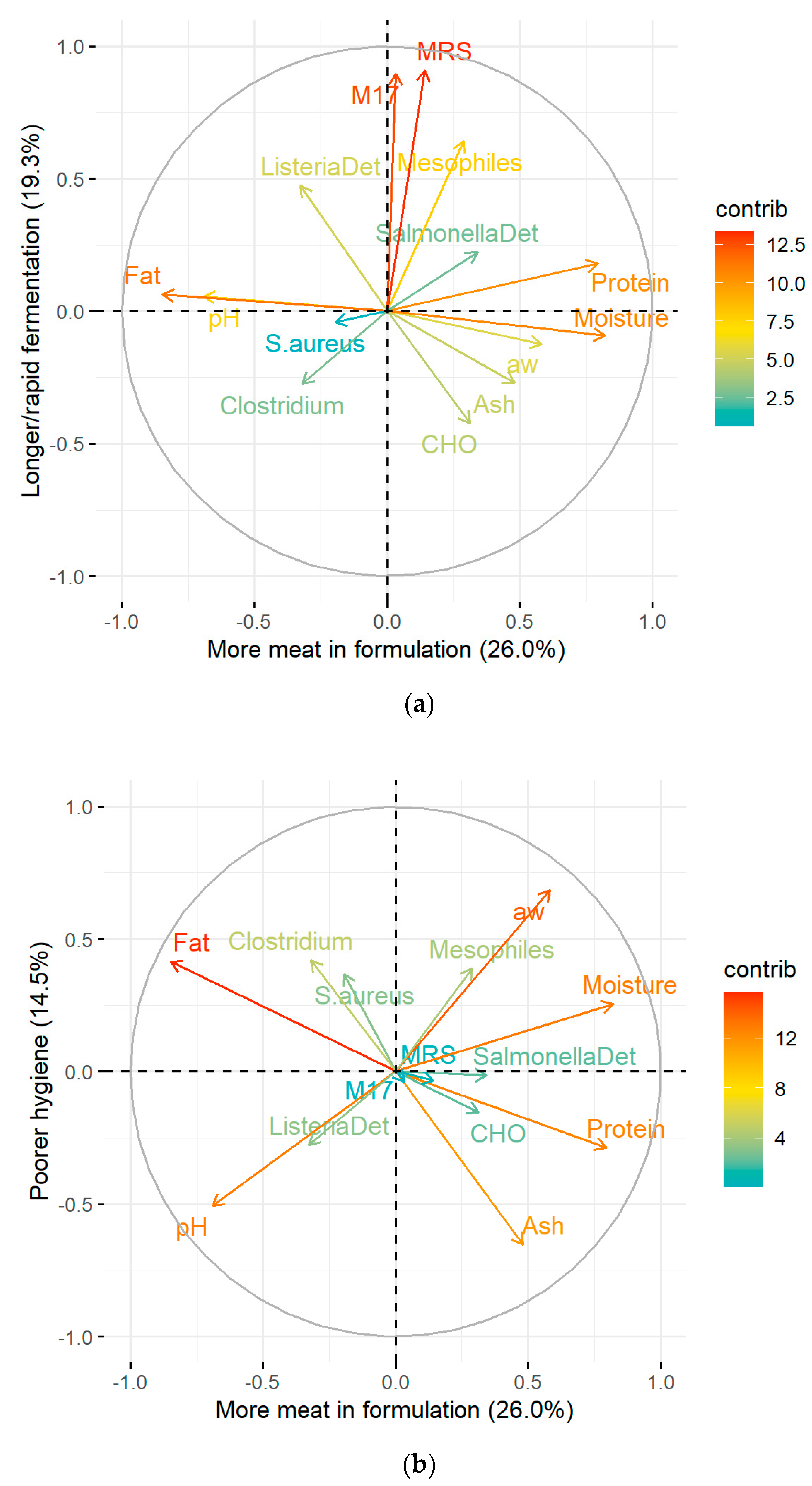 Foods 13 03705 g002 Foods 13 03705 g002