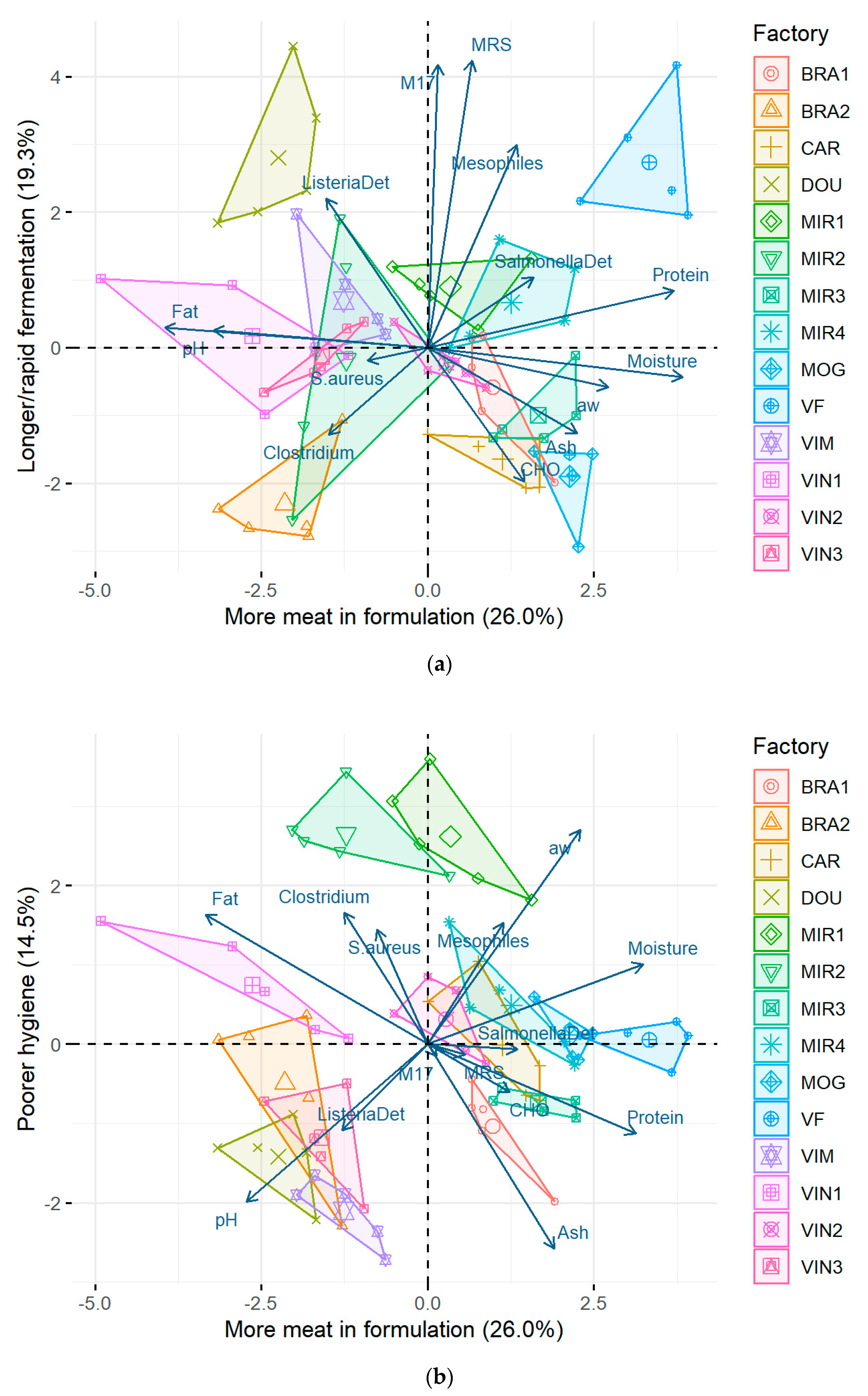 Foods 13 03705 g003 Foods 13 03705 g003