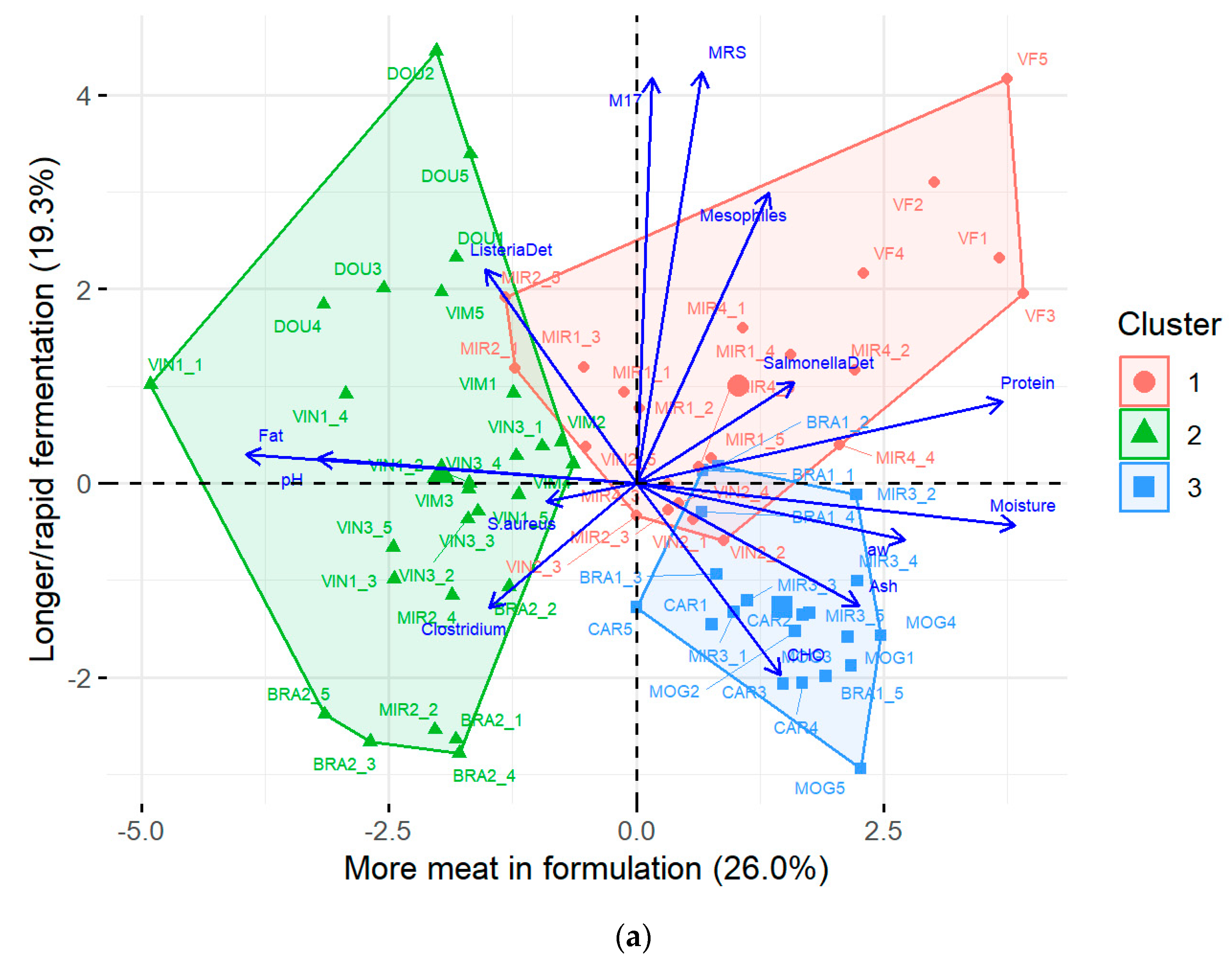 Foods 13 03705 g004a Foods 13 03705 g004a