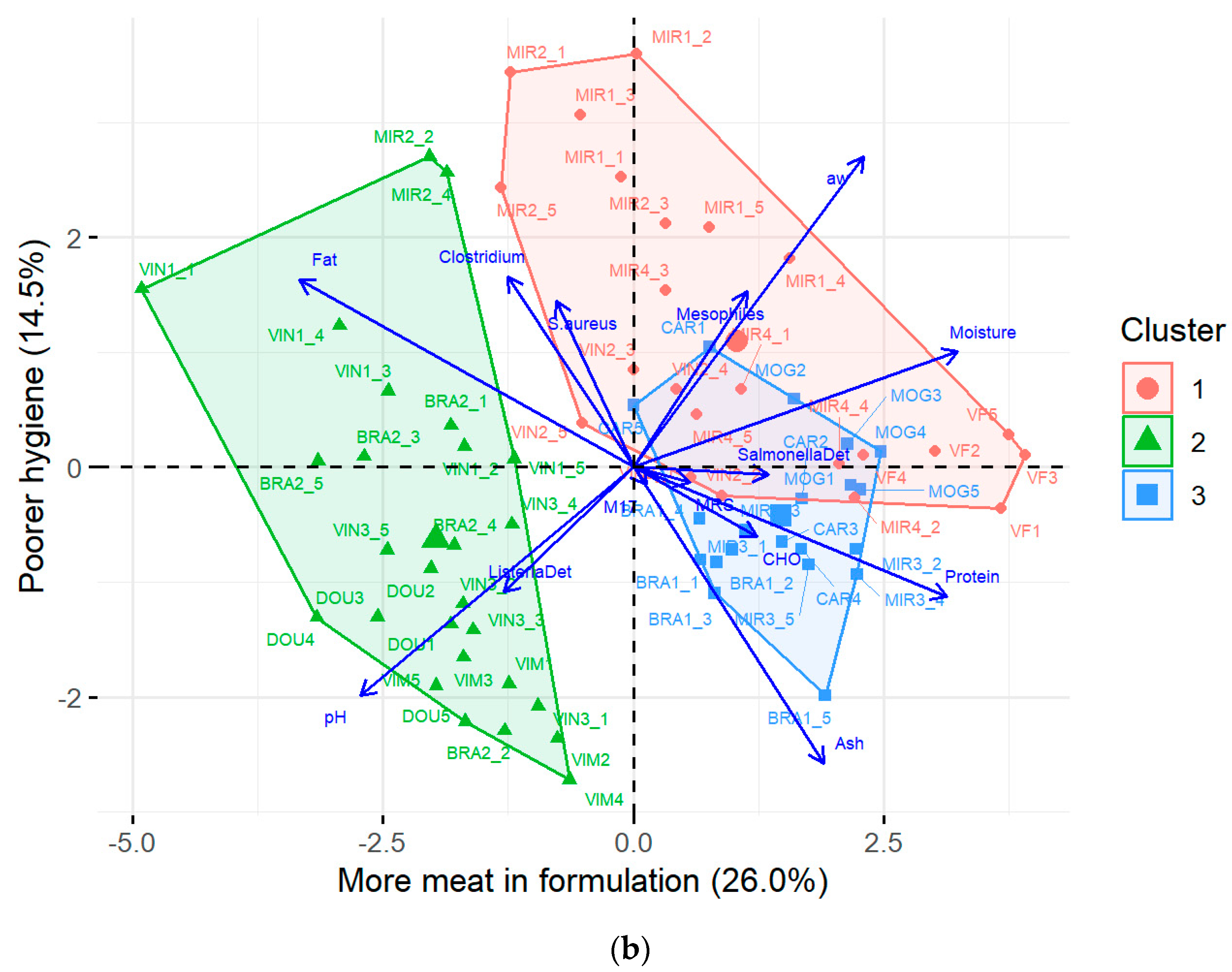 Foods 13 03705 g004b Foods 13 03705 g004b