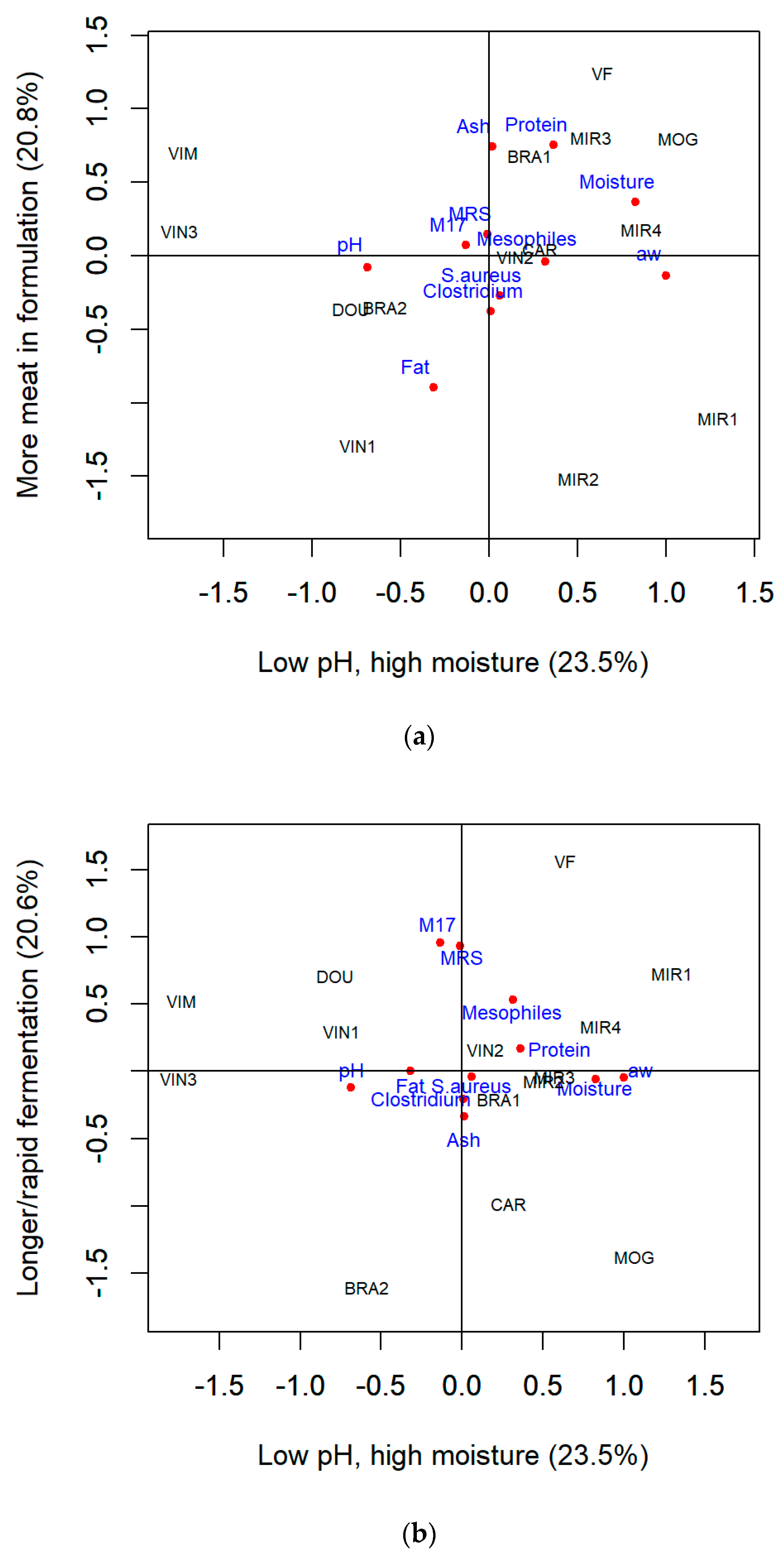 Foods 13 03705 g005 Foods 13 03705 g005