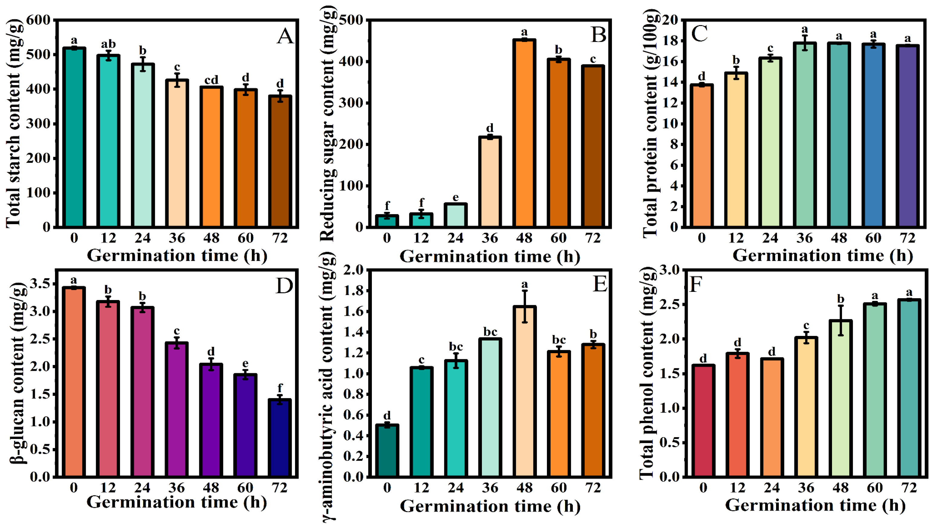 Foods 13 03708 g002 Foods 13 03708 g002