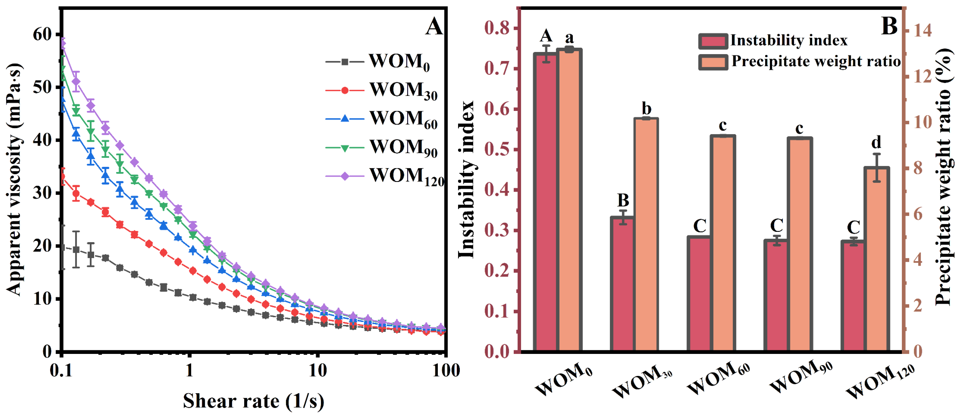 Foods 13 03708 g003 Foods 13 03708 g003