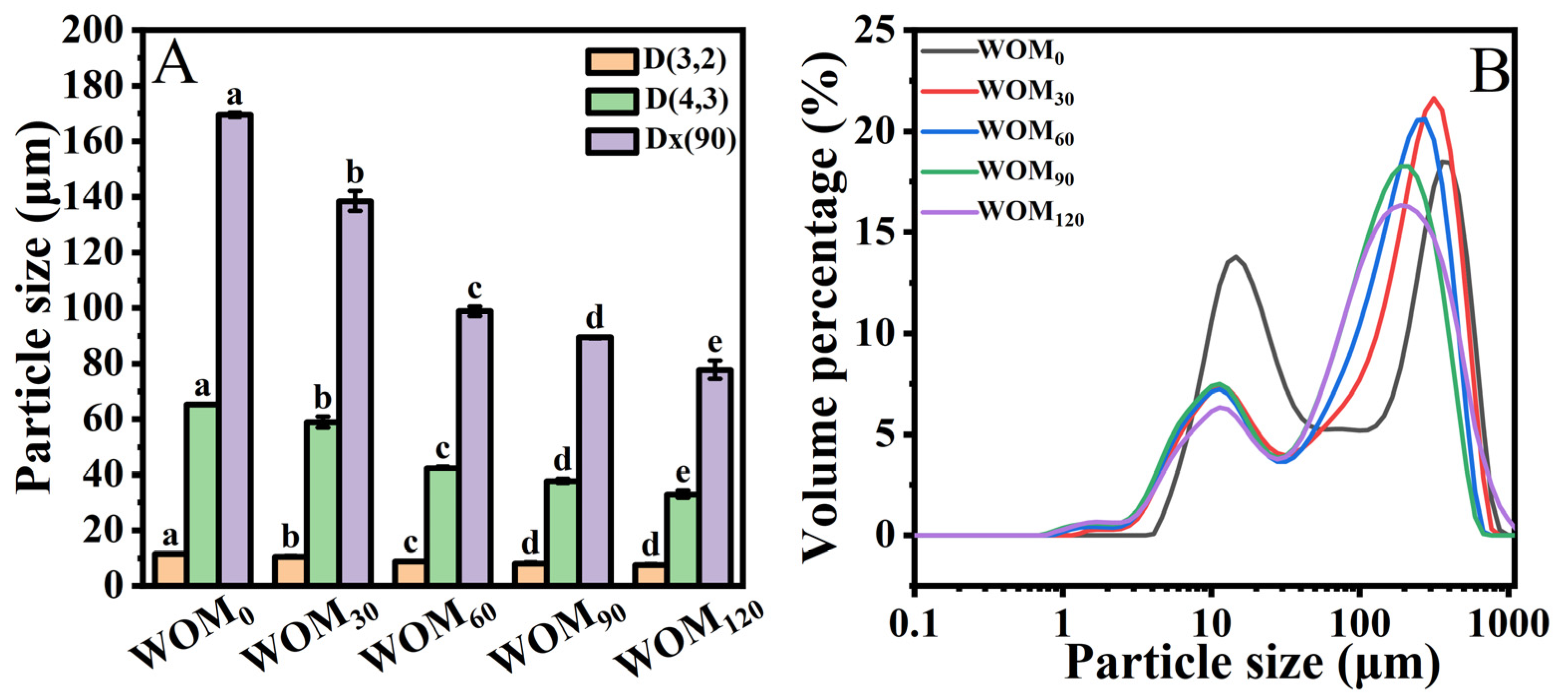 Foods 13 03708 g004 Foods 13 03708 g004