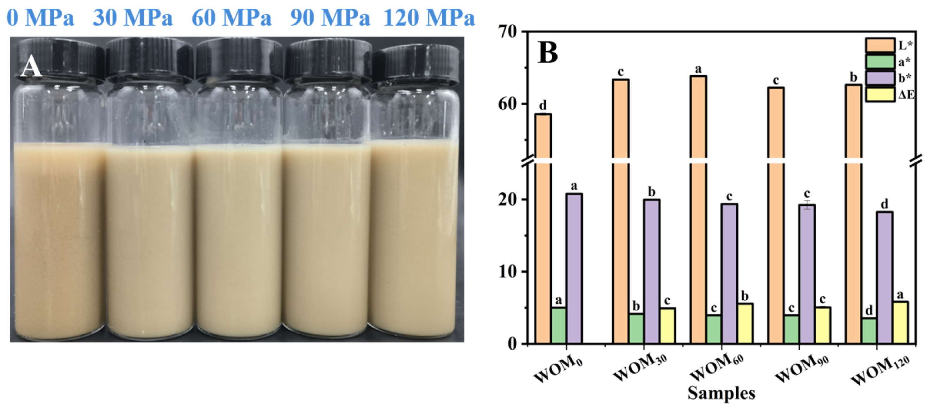 Foods 13 03708 g006 Foods 13 03708 g006