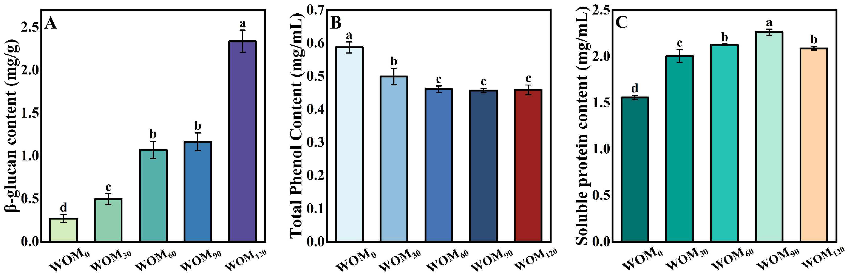 Foods 13 03708 g007 Foods 13 03708 g007