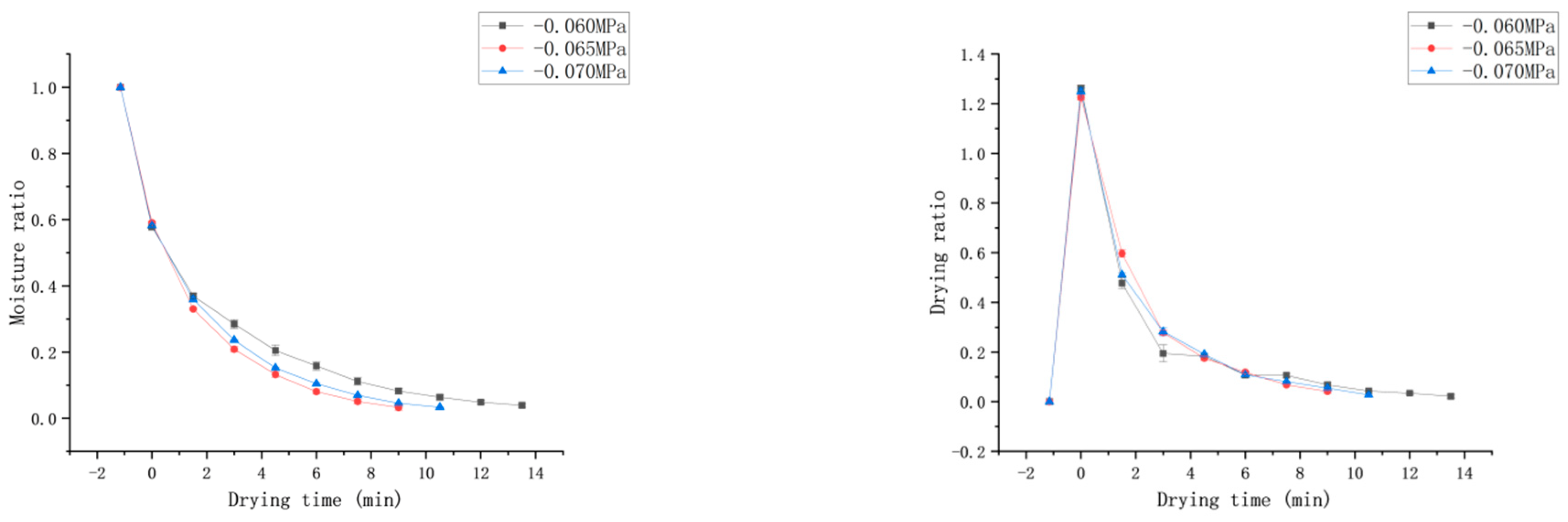 Foods 13 03712 g005 Foods 13 03712 g005