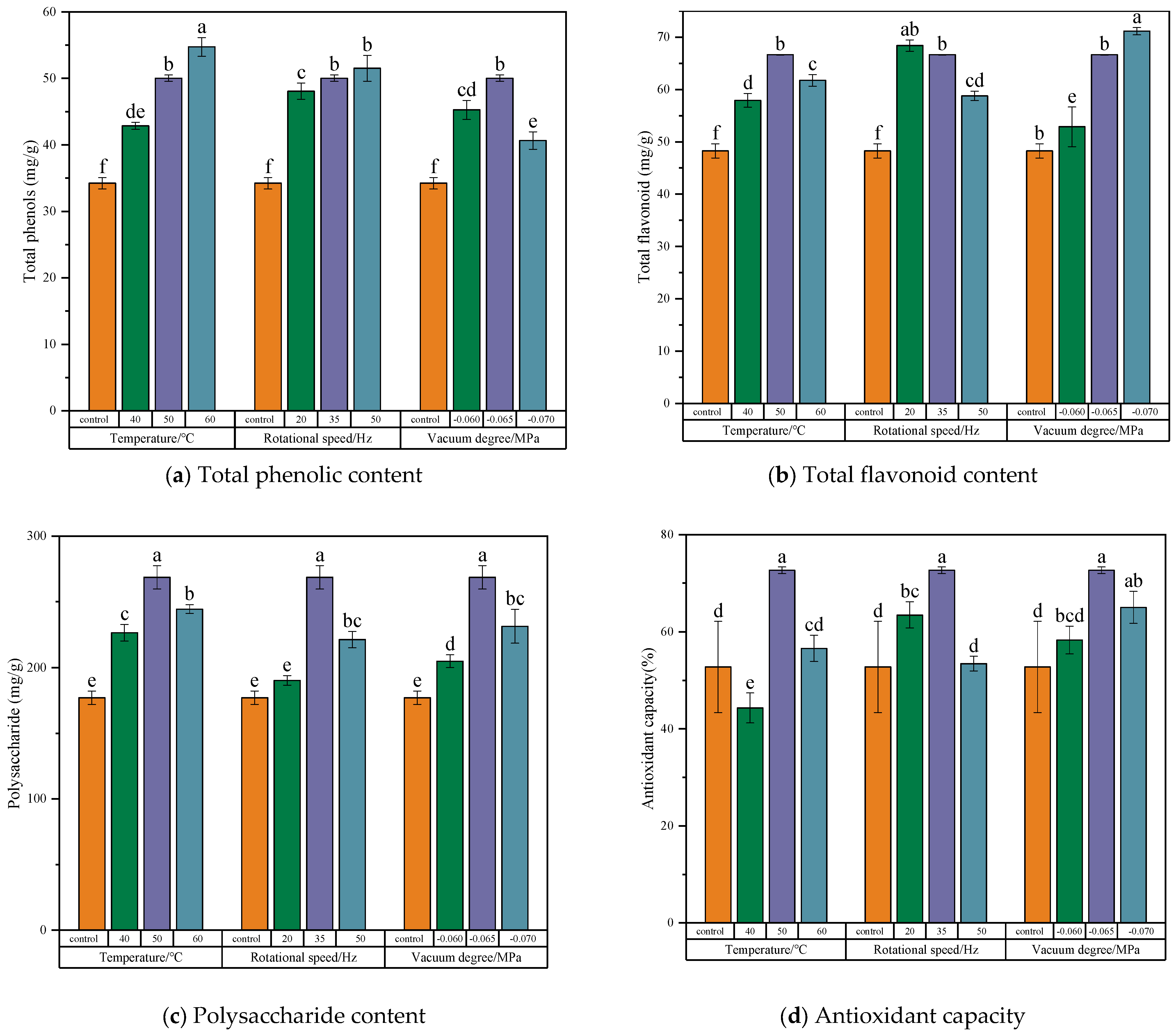 Foods 13 03712 g007 Foods 13 03712 g007
