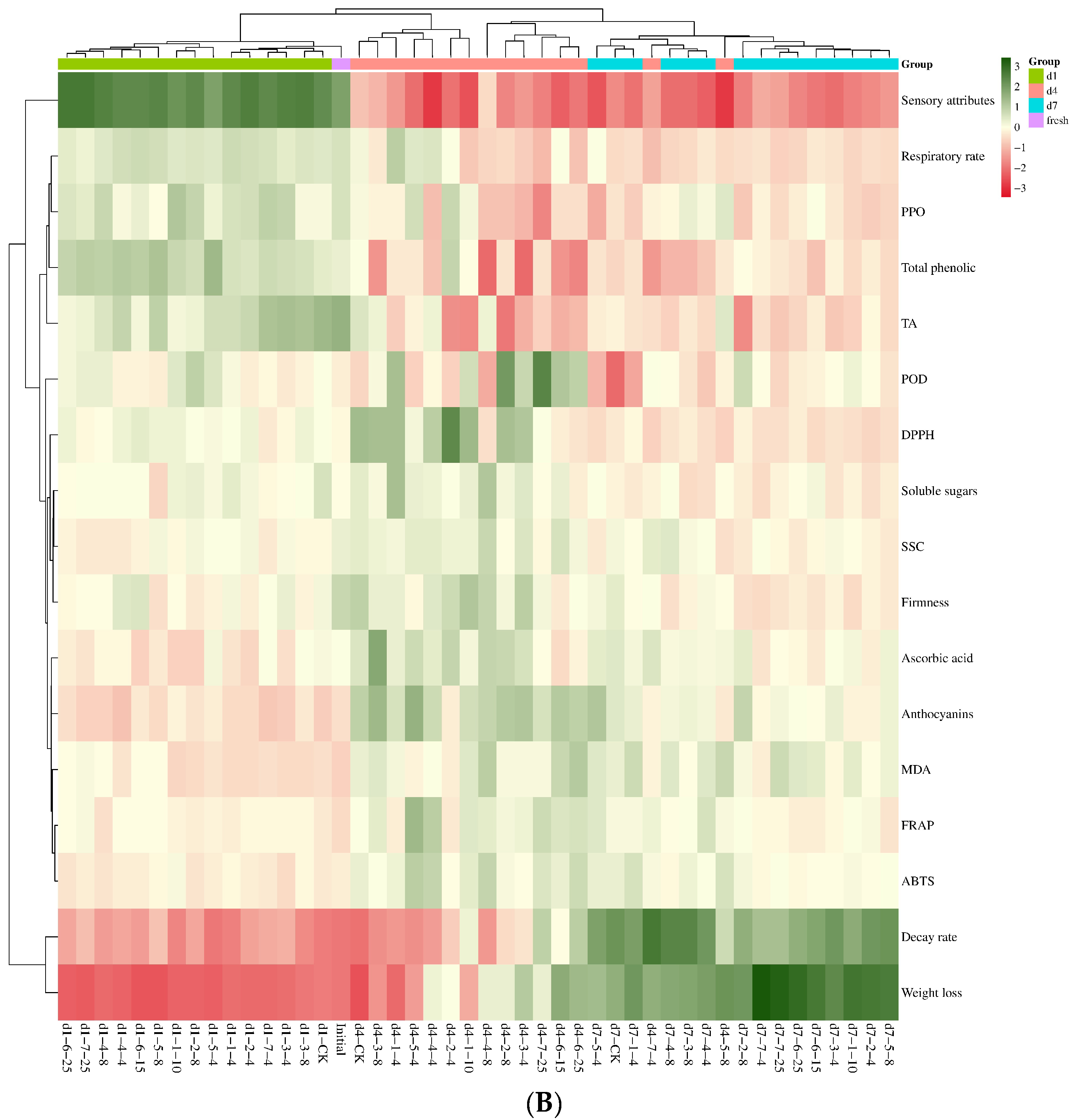 Foods 13 03731 g008b