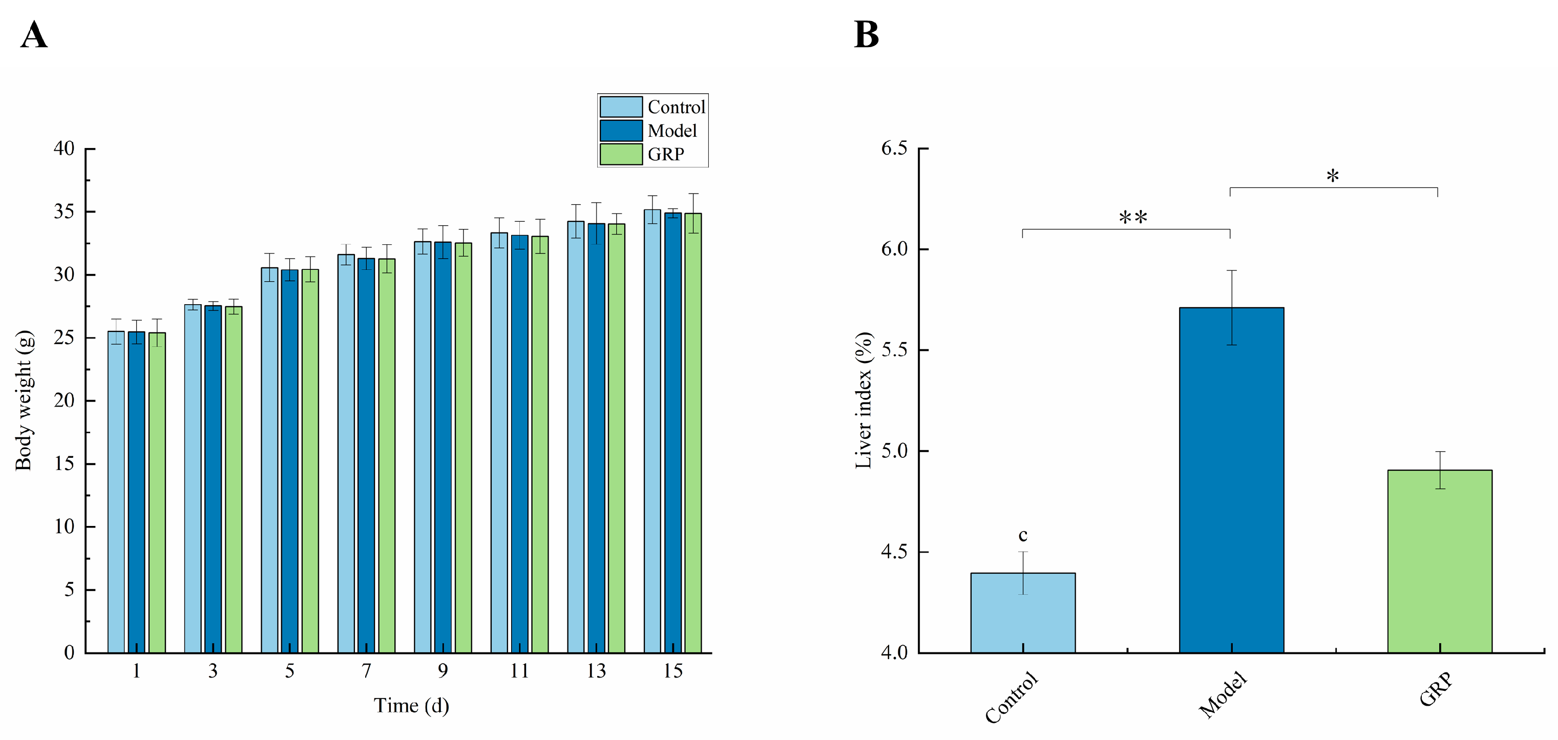 Foods 13 03733 g001 Foods 13 03733 g001