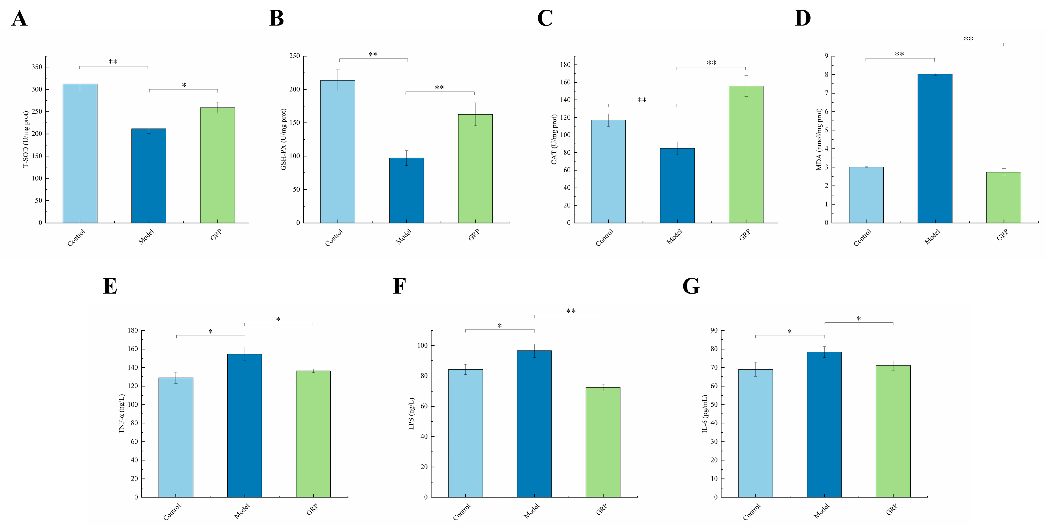 Foods 13 03733 g003 Foods 13 03733 g003