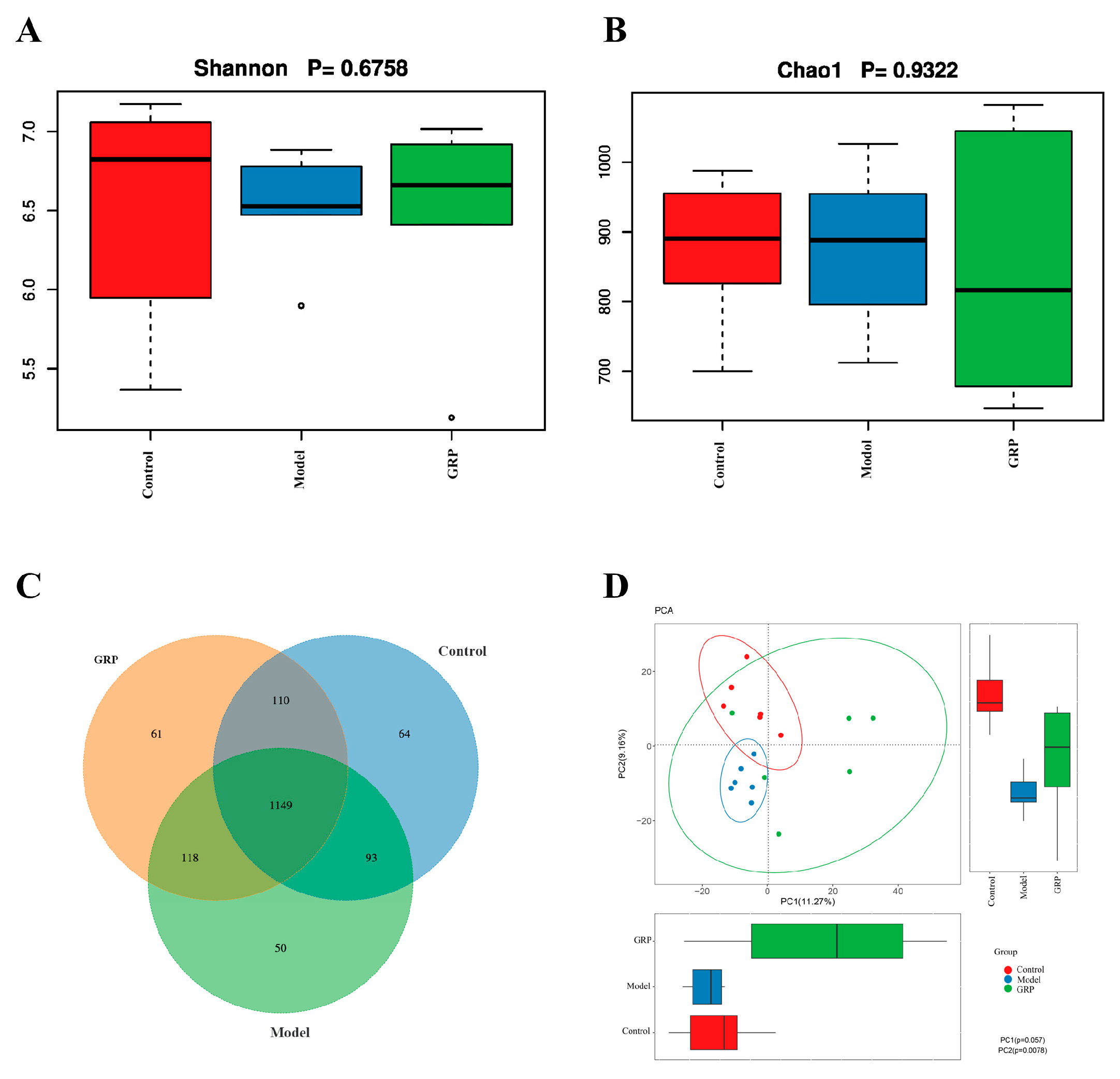 Foods 13 03733 g004 Foods 13 03733 g004