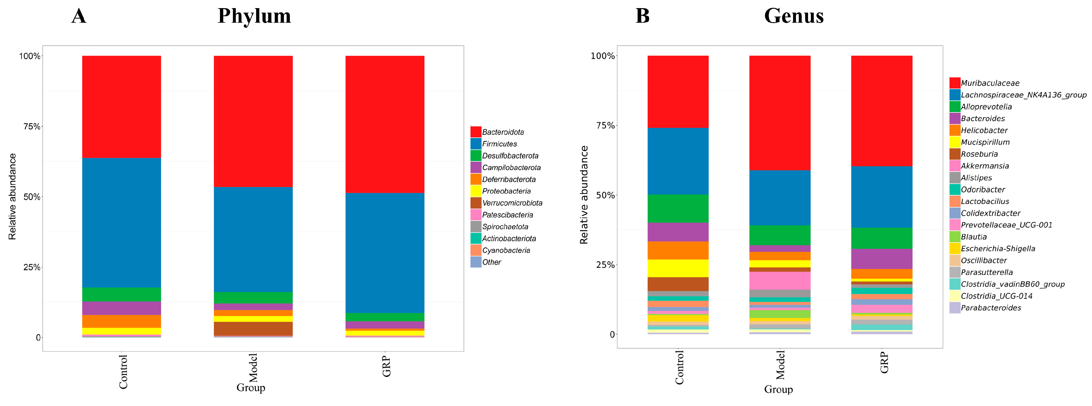 Foods 13 03733 g005 Foods 13 03733 g005