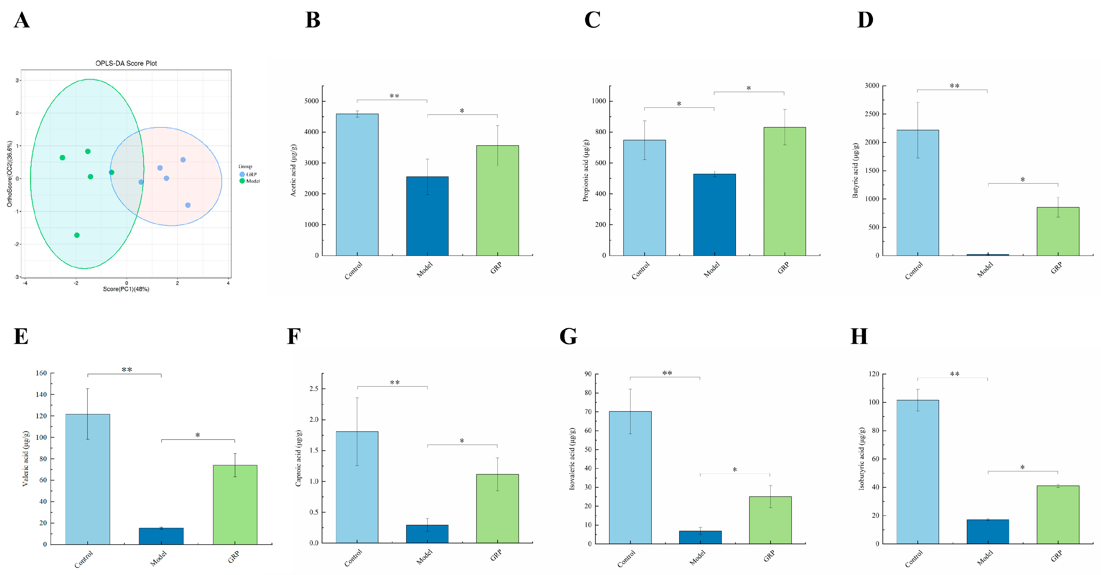 Foods 13 03733 g006 Foods 13 03733 g006