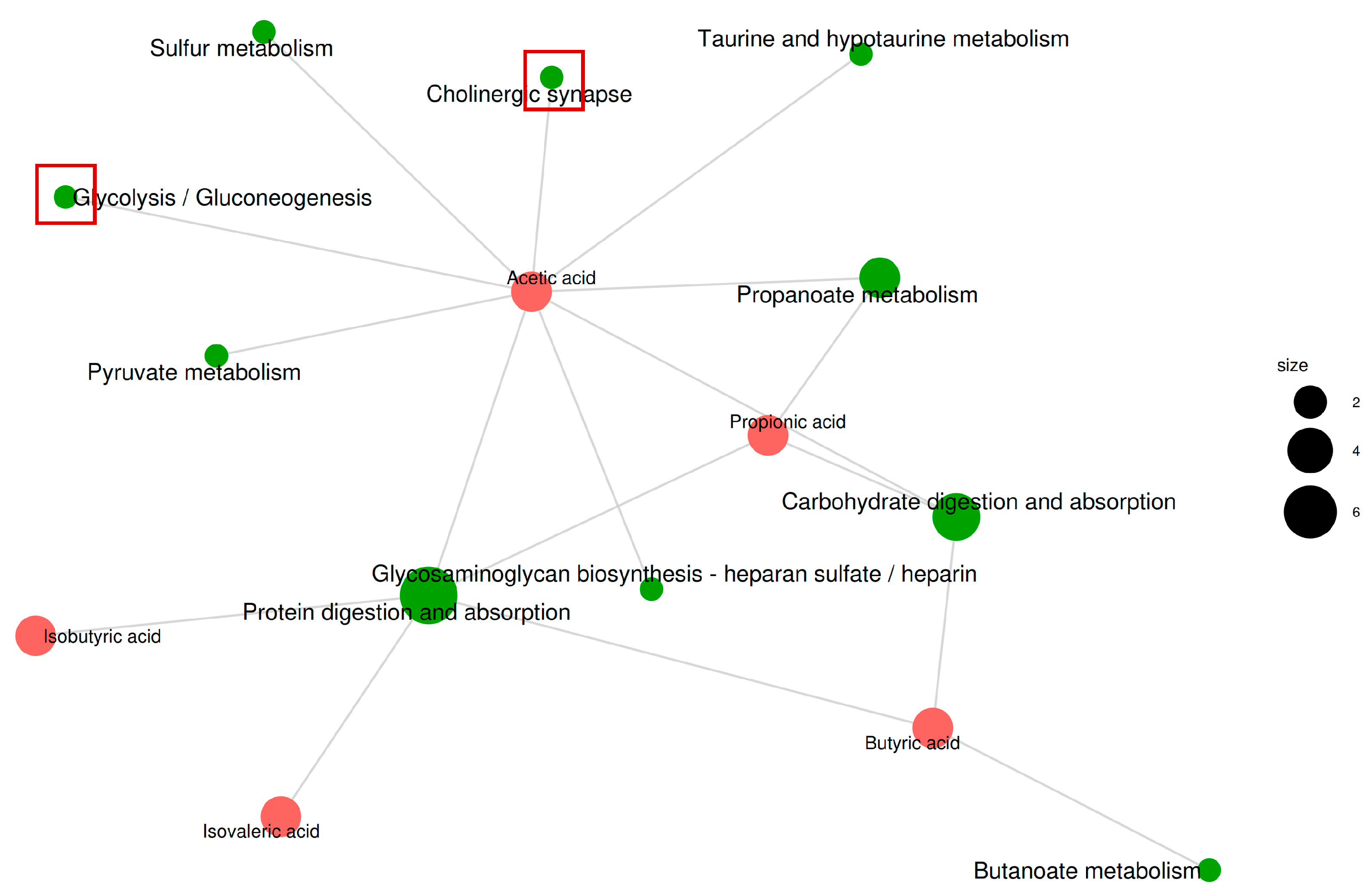 Foods 13 03733 g007 Foods 13 03733 g007