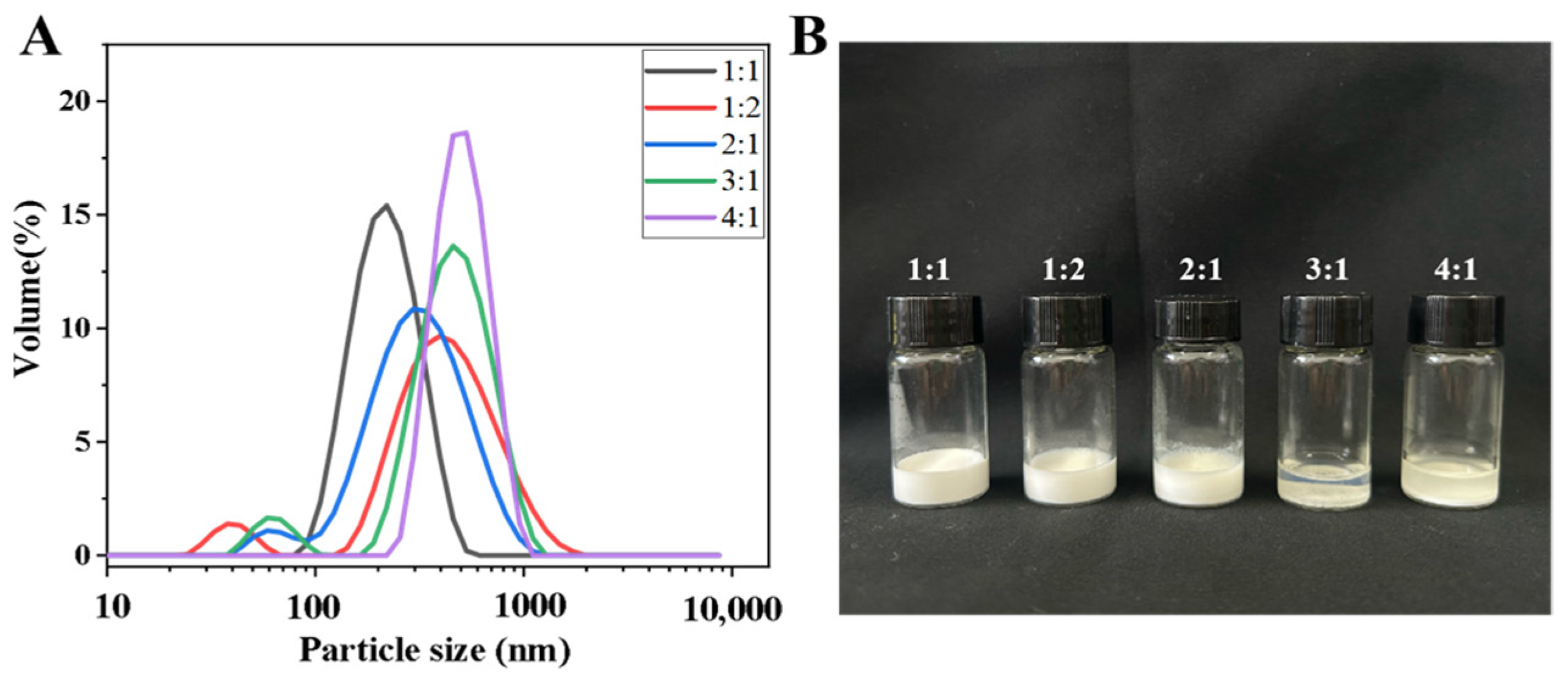 Foods 13 03735 g001a