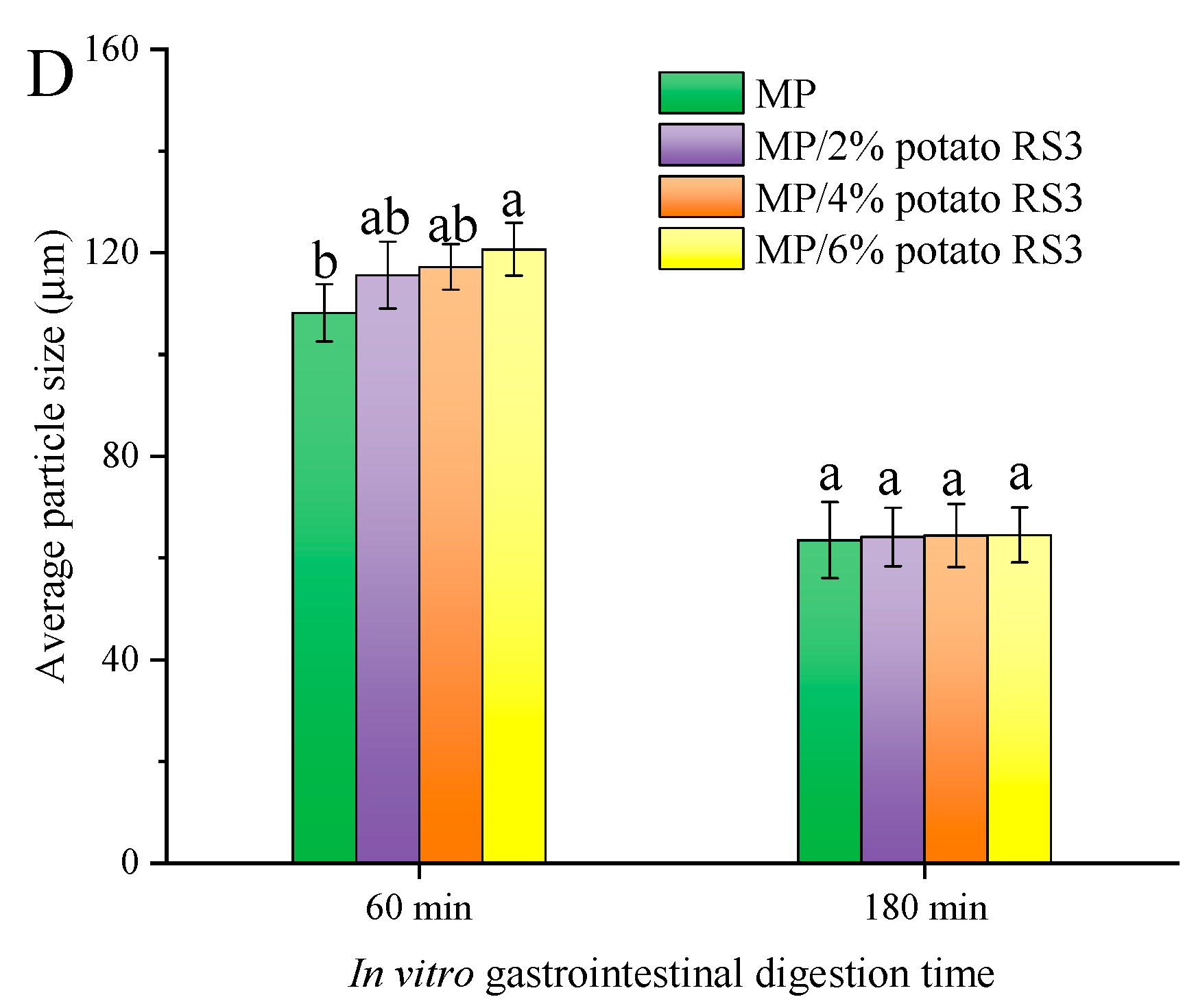 Foods 13 03739 g015b