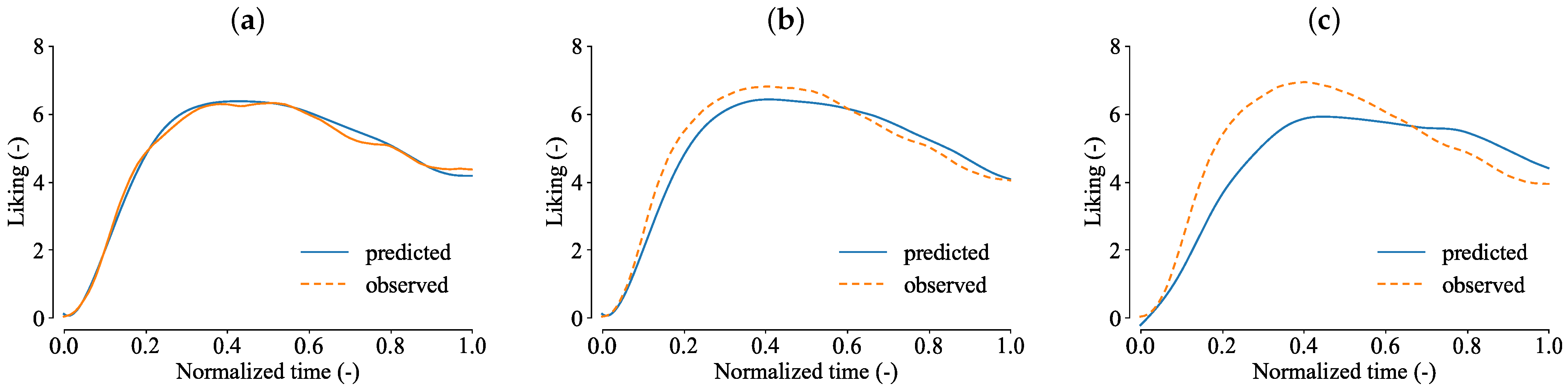 Foods 13 03755 g003 Foods 13 03755 g003