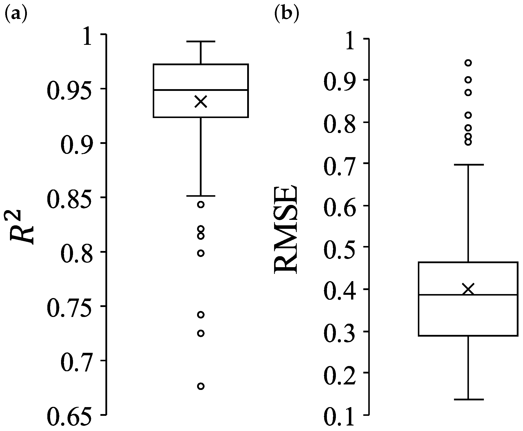 Foods 13 03755 g004 Foods 13 03755 g004