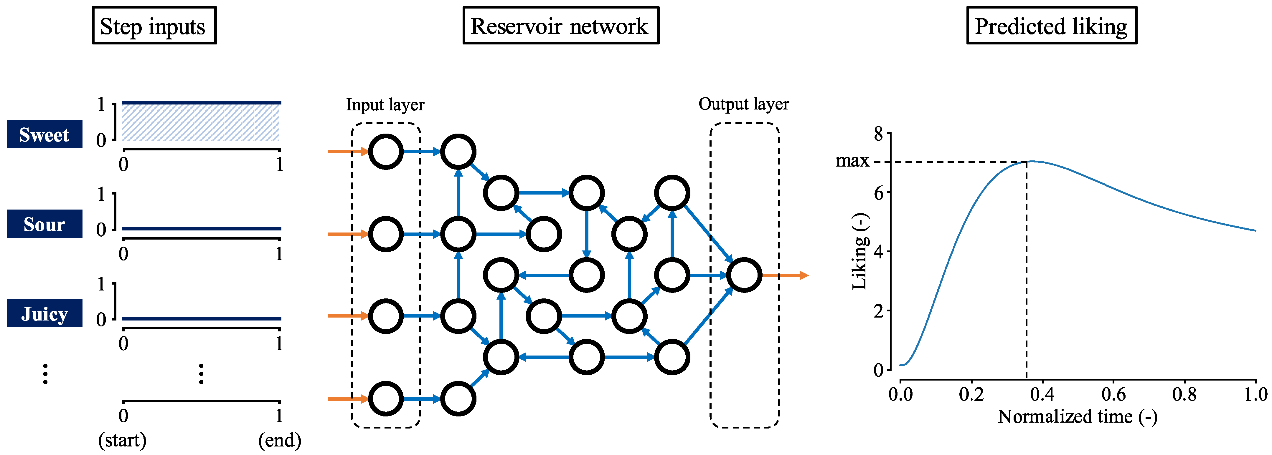 Foods 13 03755 g005 Foods 13 03755 g005
