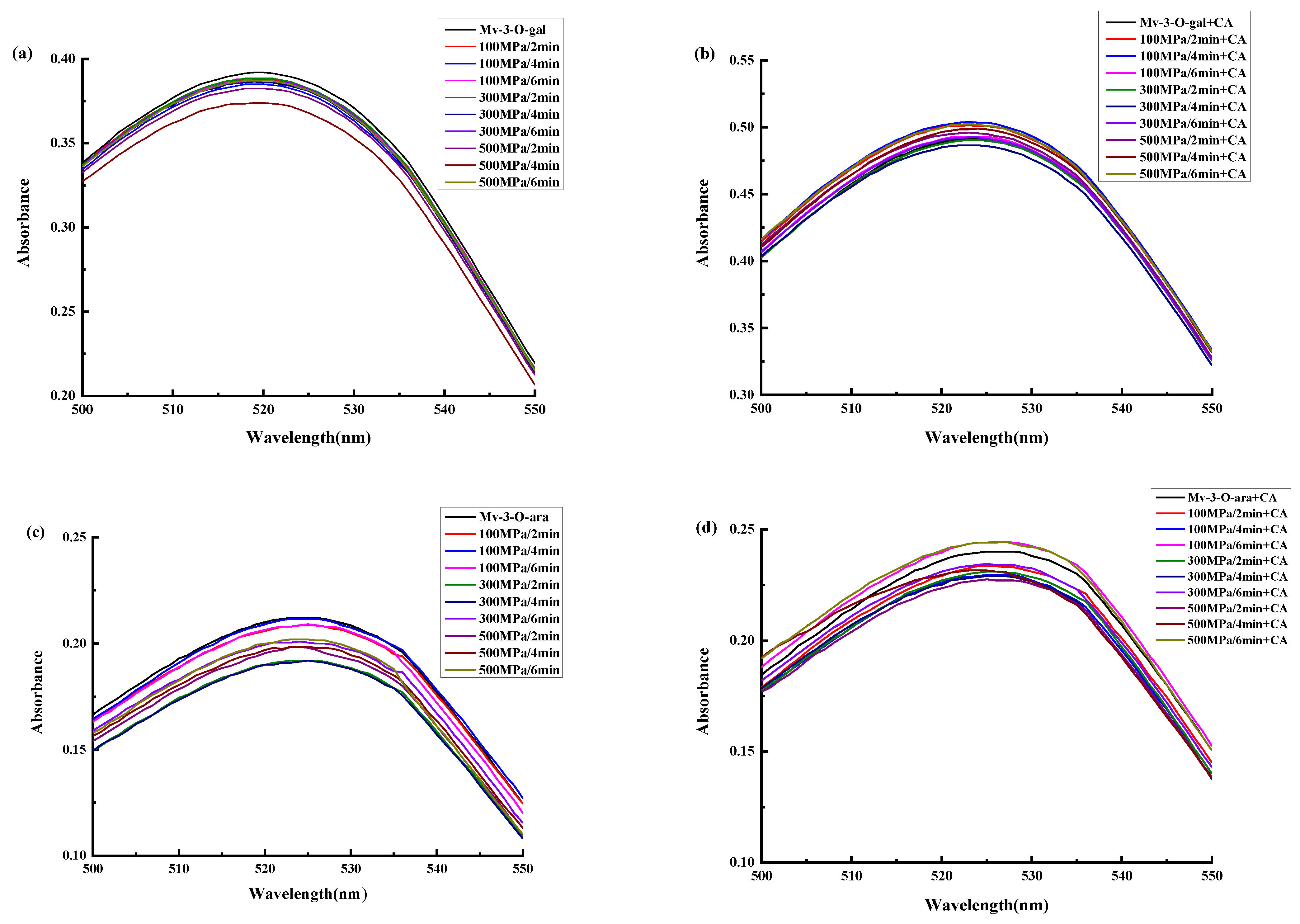 Foods 13 03756 g001 Foods 13 03756 g001