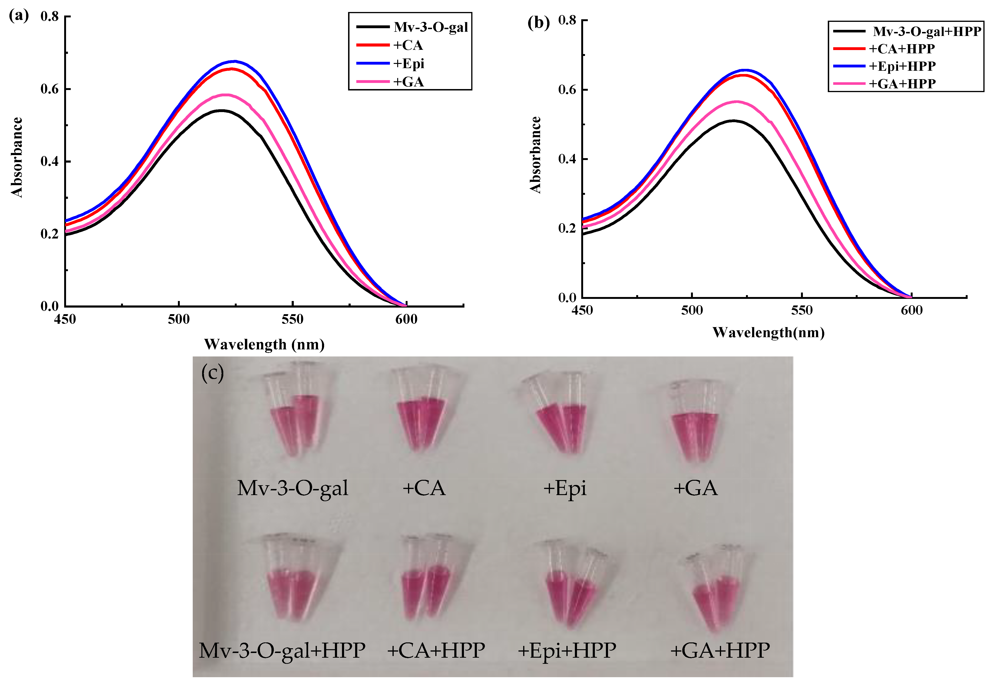 Foods 13 03756 g002 Foods 13 03756 g002